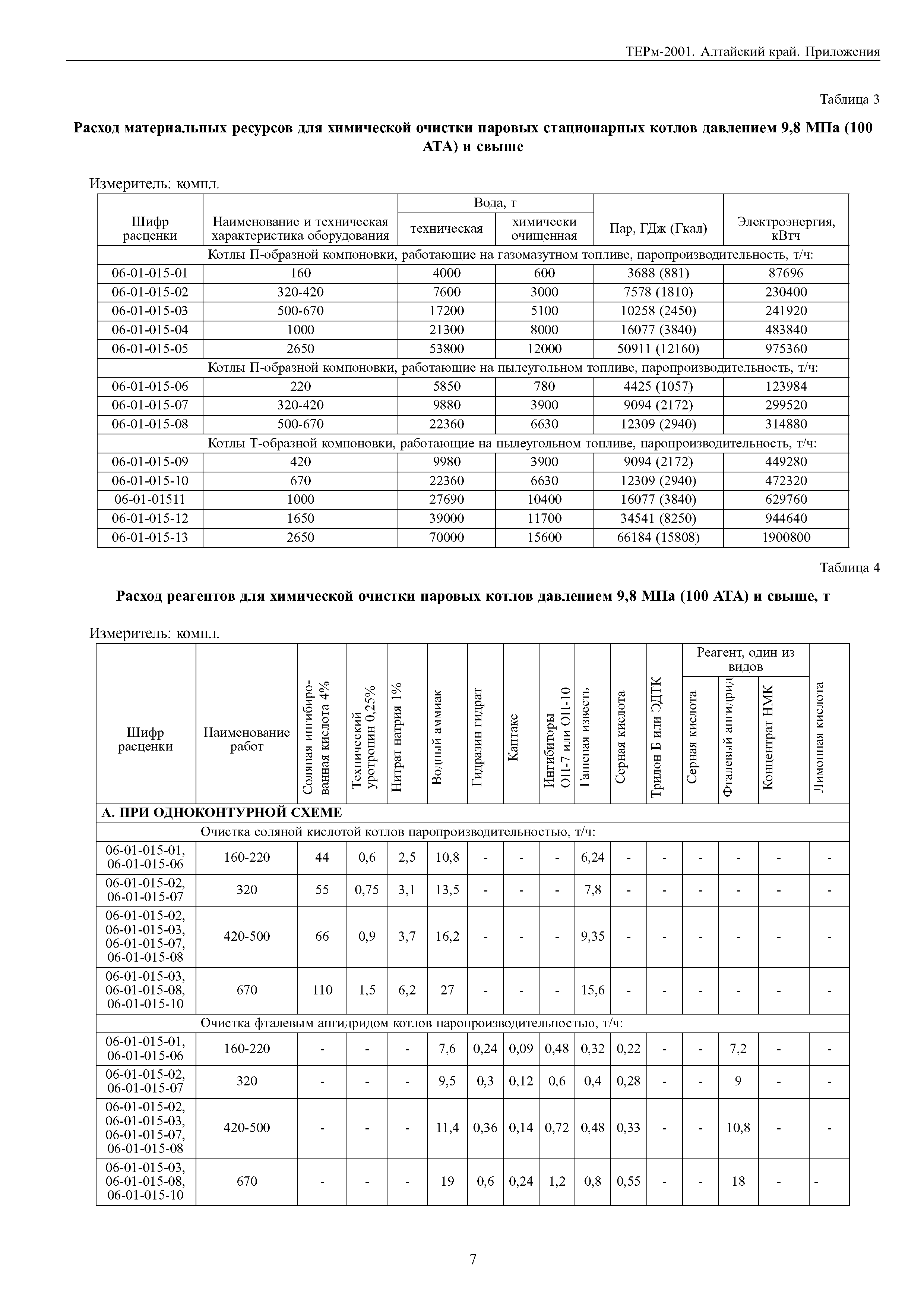 ТЕРм Алтайский край 81-03-Пр-2001