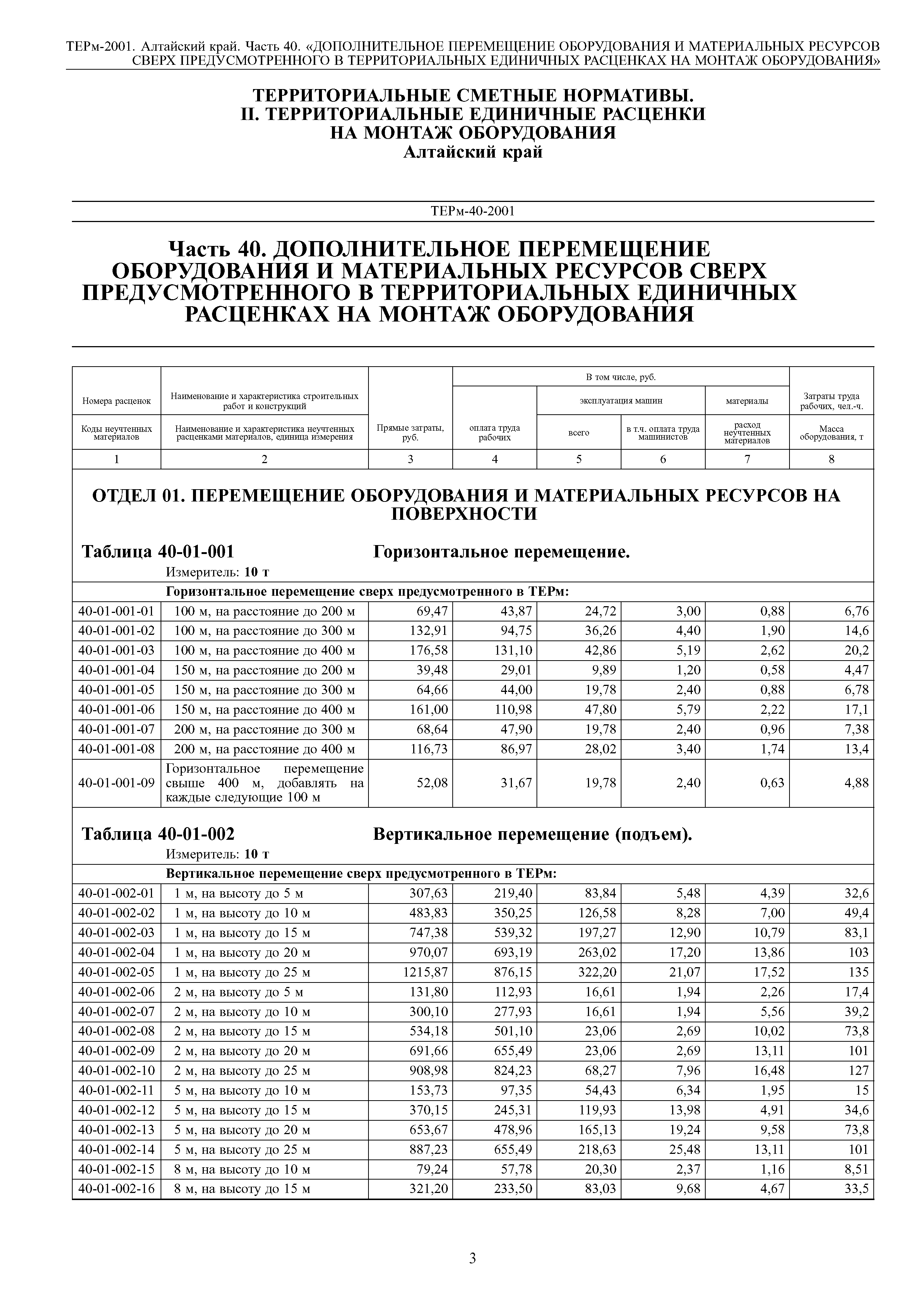 ТЕРм Алтайский край 81-03-40-2001