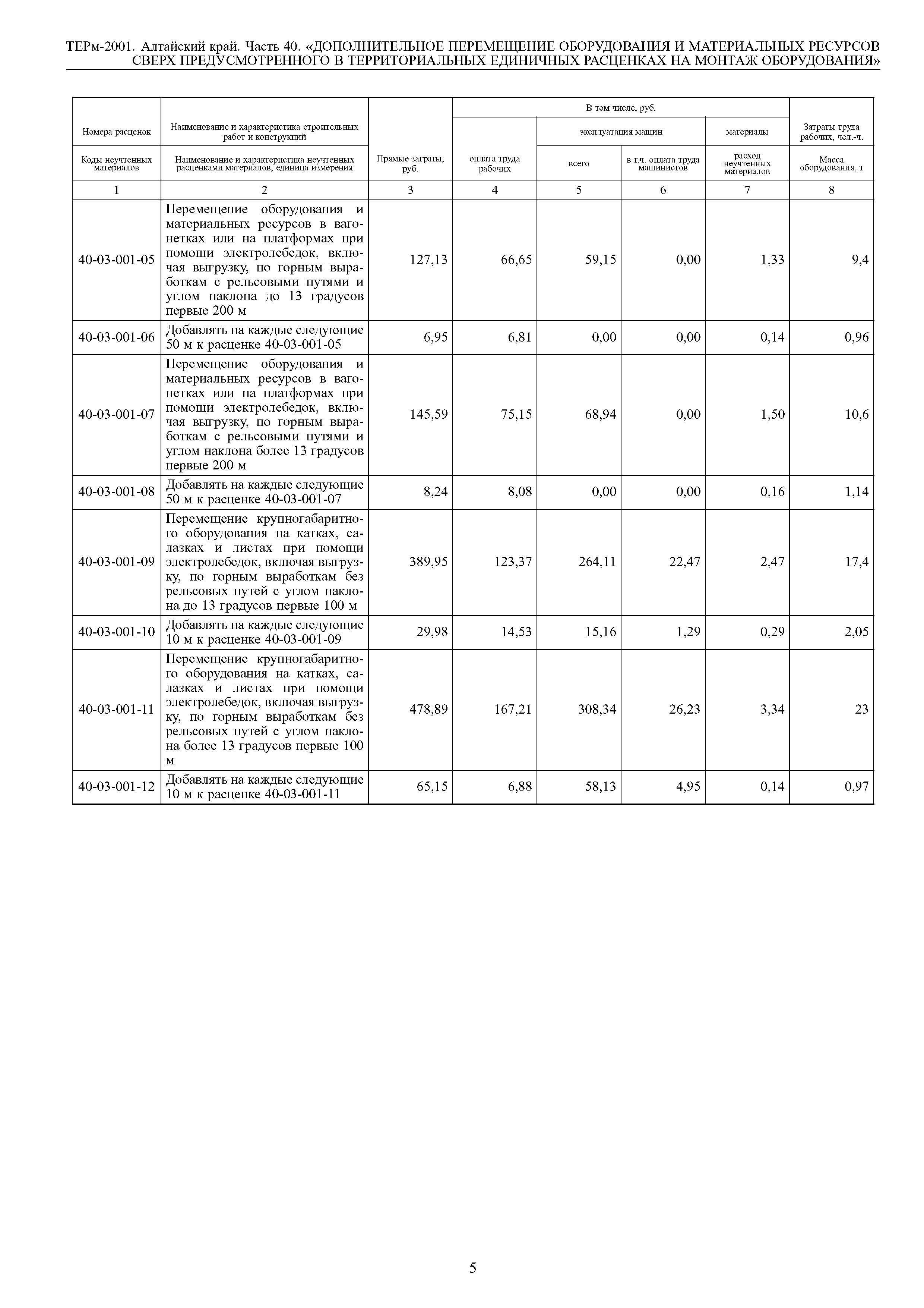 ТЕРм Алтайский край 81-03-40-2001