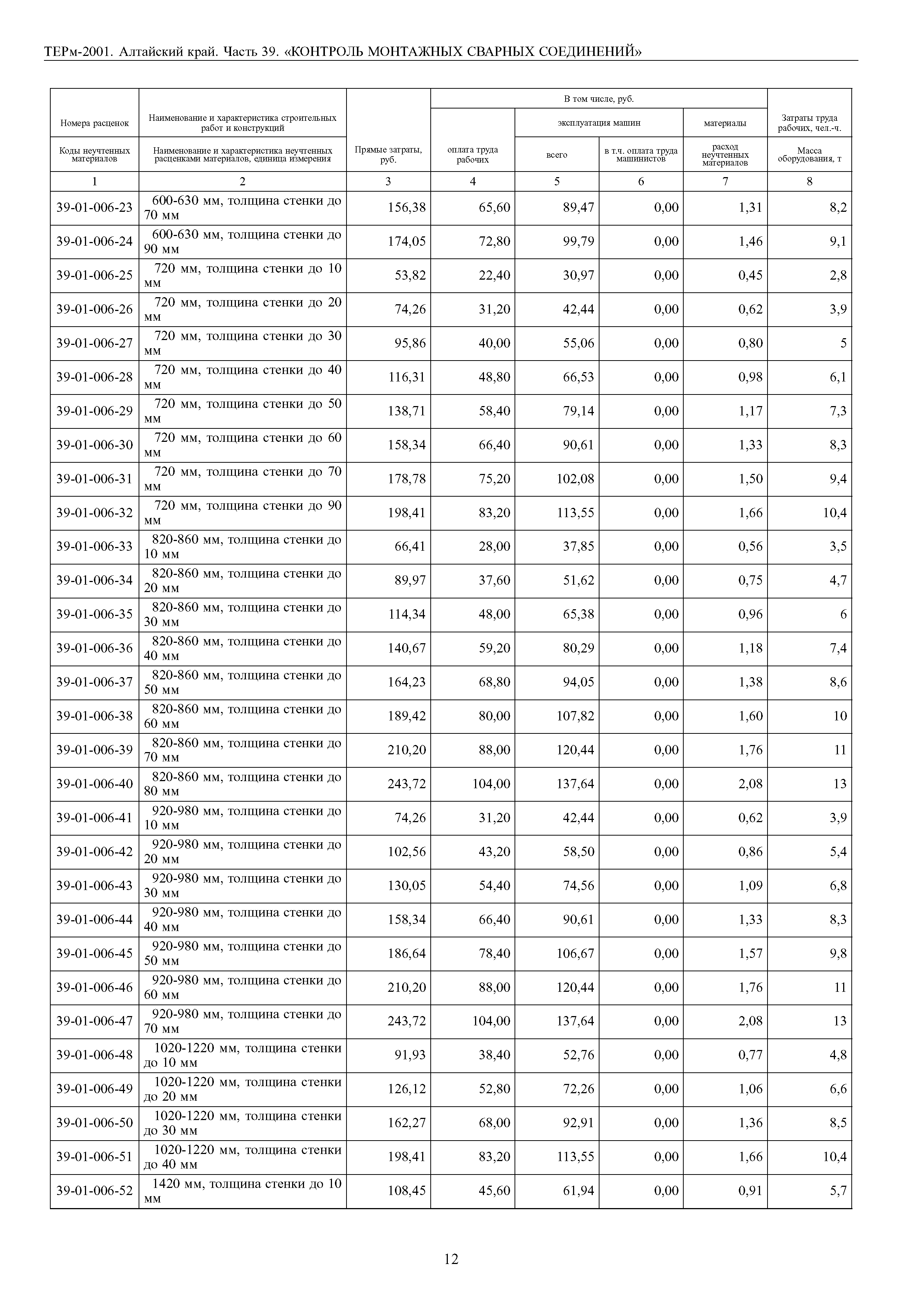 ТЕРм Алтайский край 81-03-39-2001