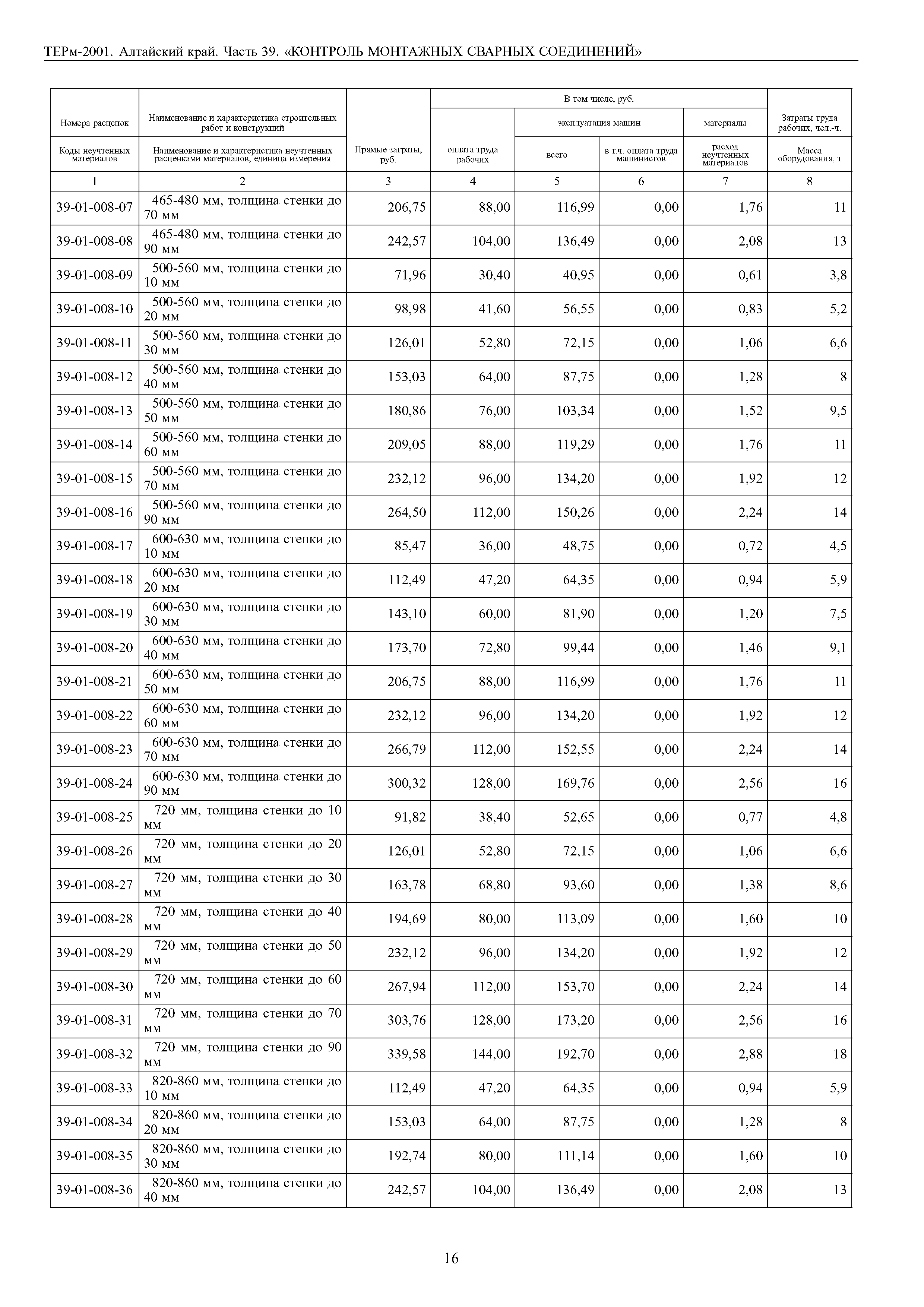 ТЕРм Алтайский край 81-03-39-2001