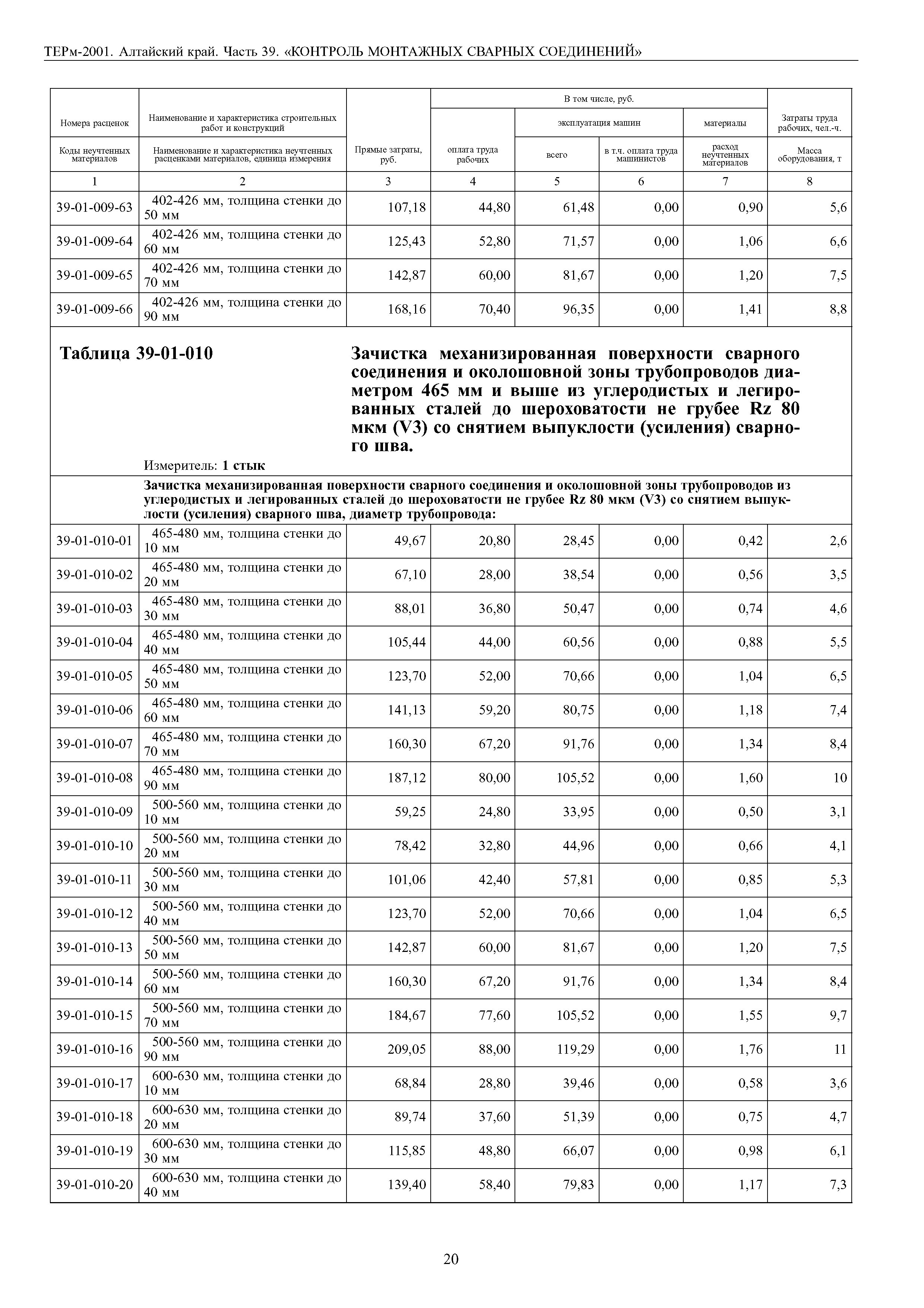 ТЕРм Алтайский край 81-03-39-2001