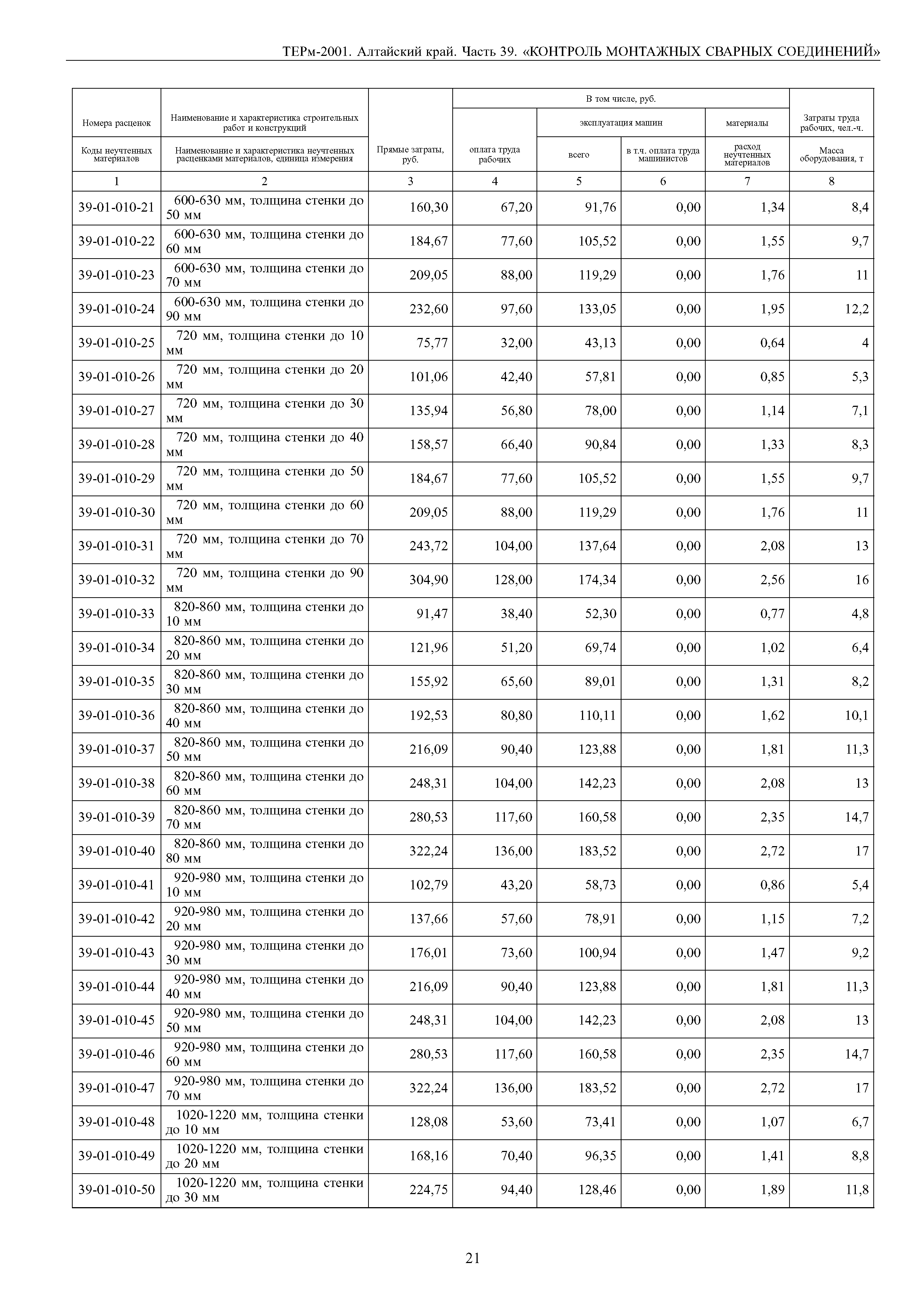 ТЕРм Алтайский край 81-03-39-2001