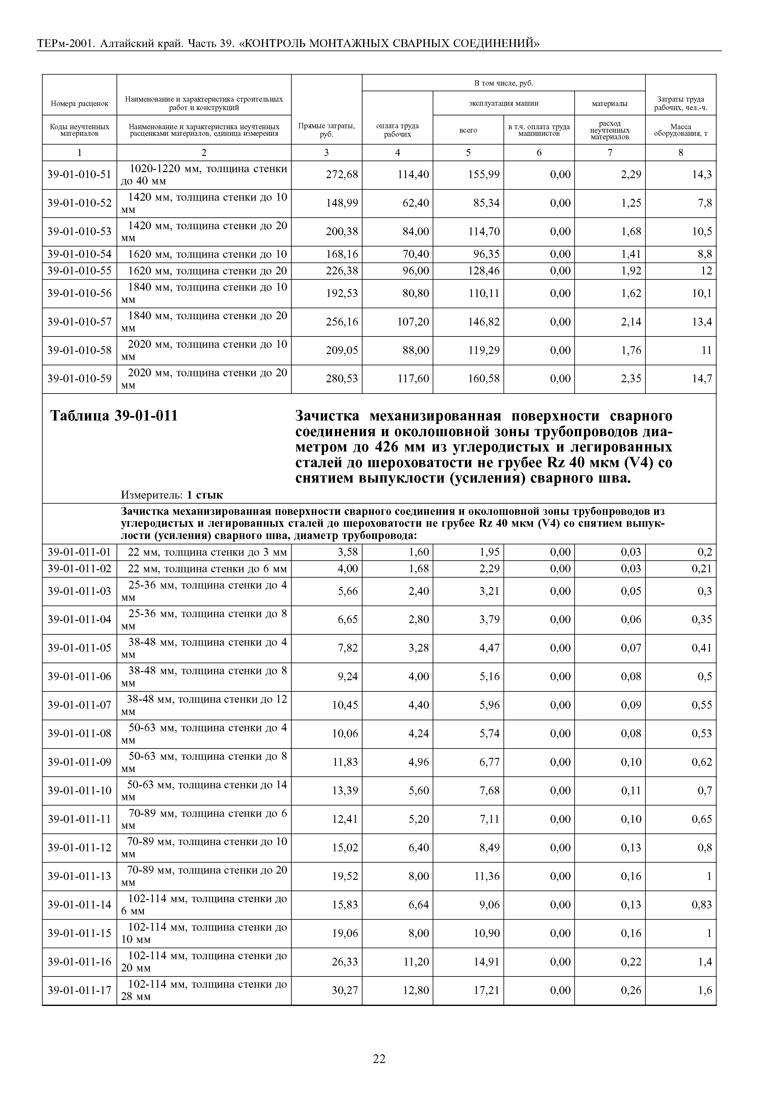 ТЕРм Алтайский край 81-03-39-2001