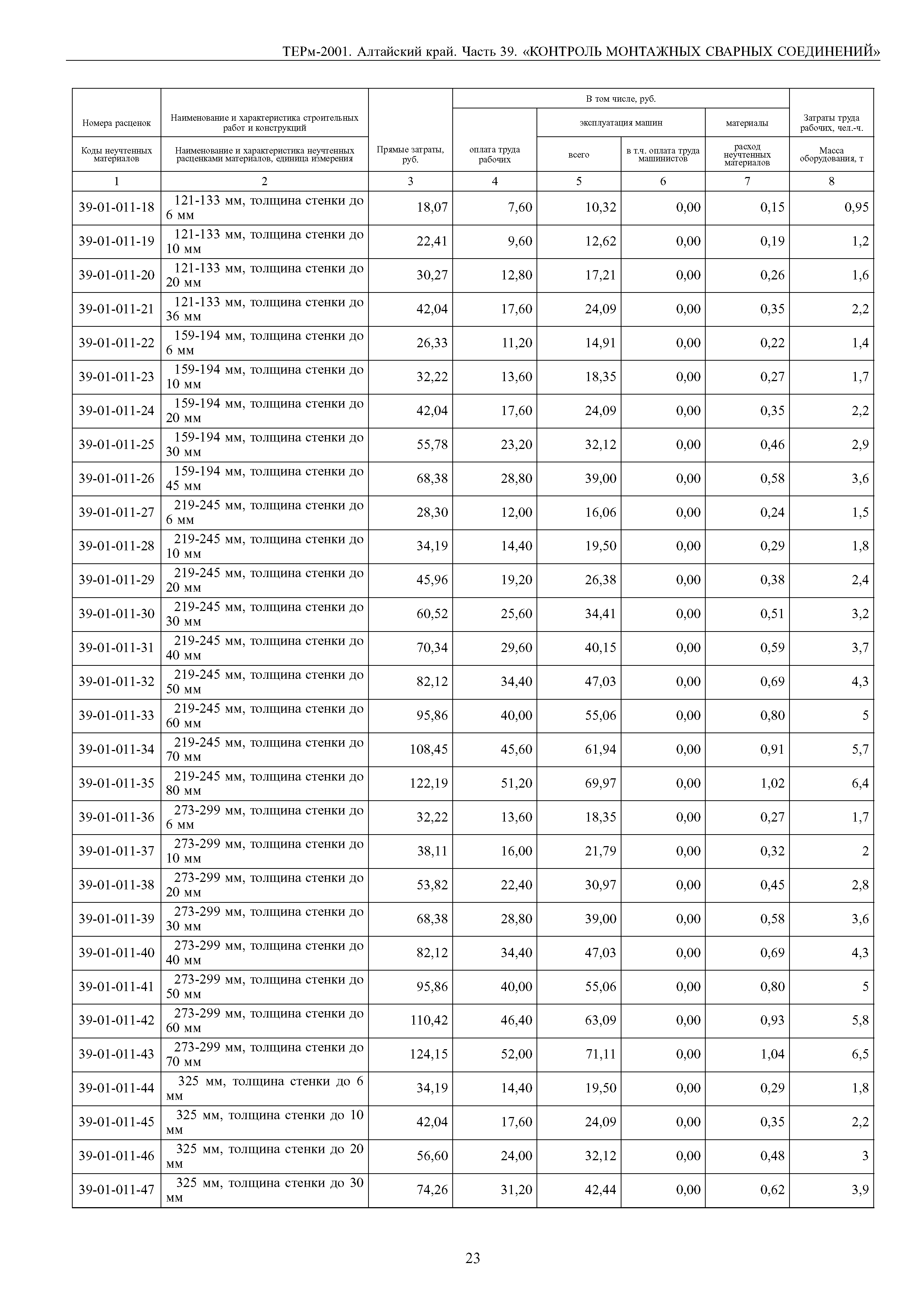 ТЕРм Алтайский край 81-03-39-2001