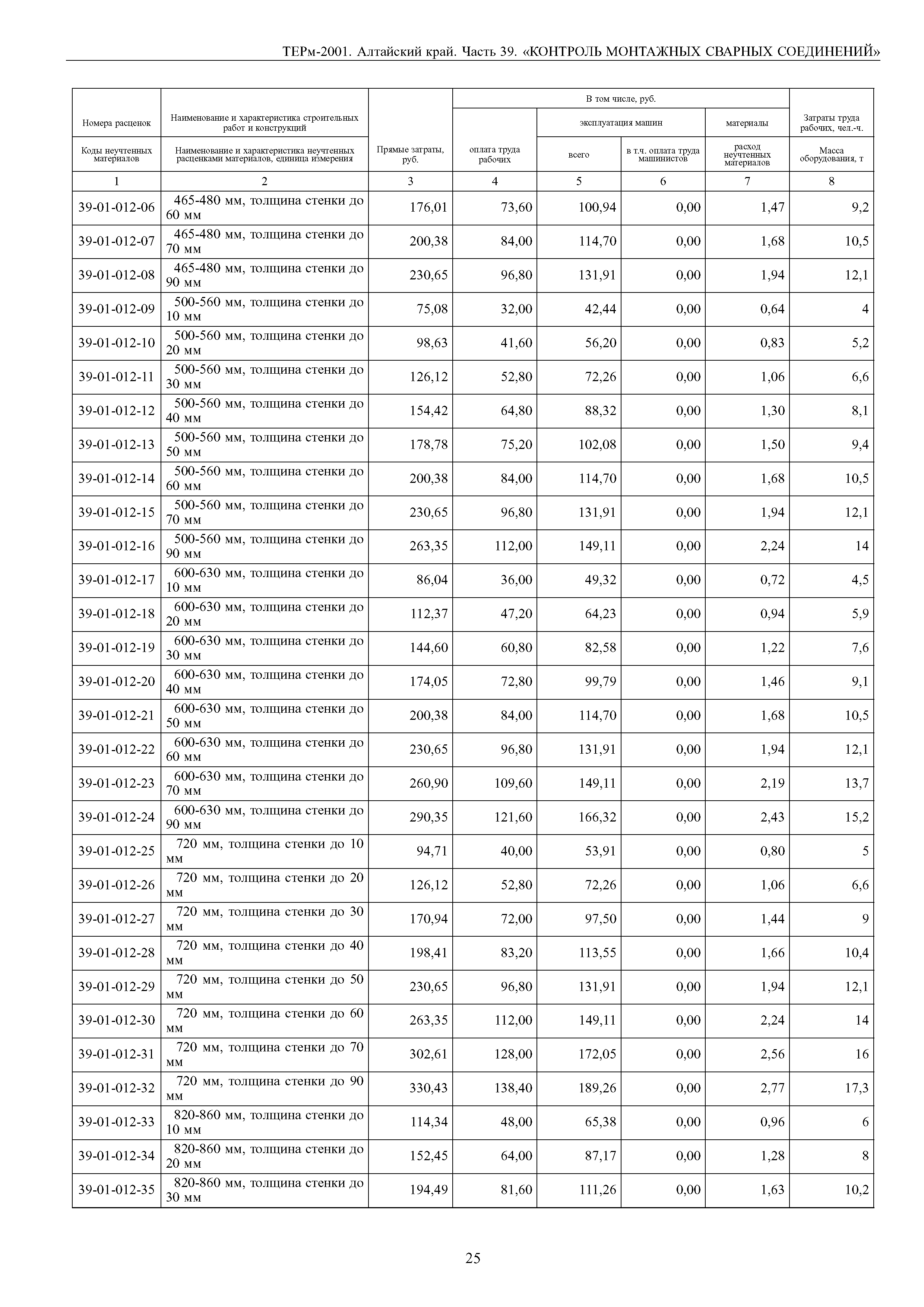 ТЕРм Алтайский край 81-03-39-2001