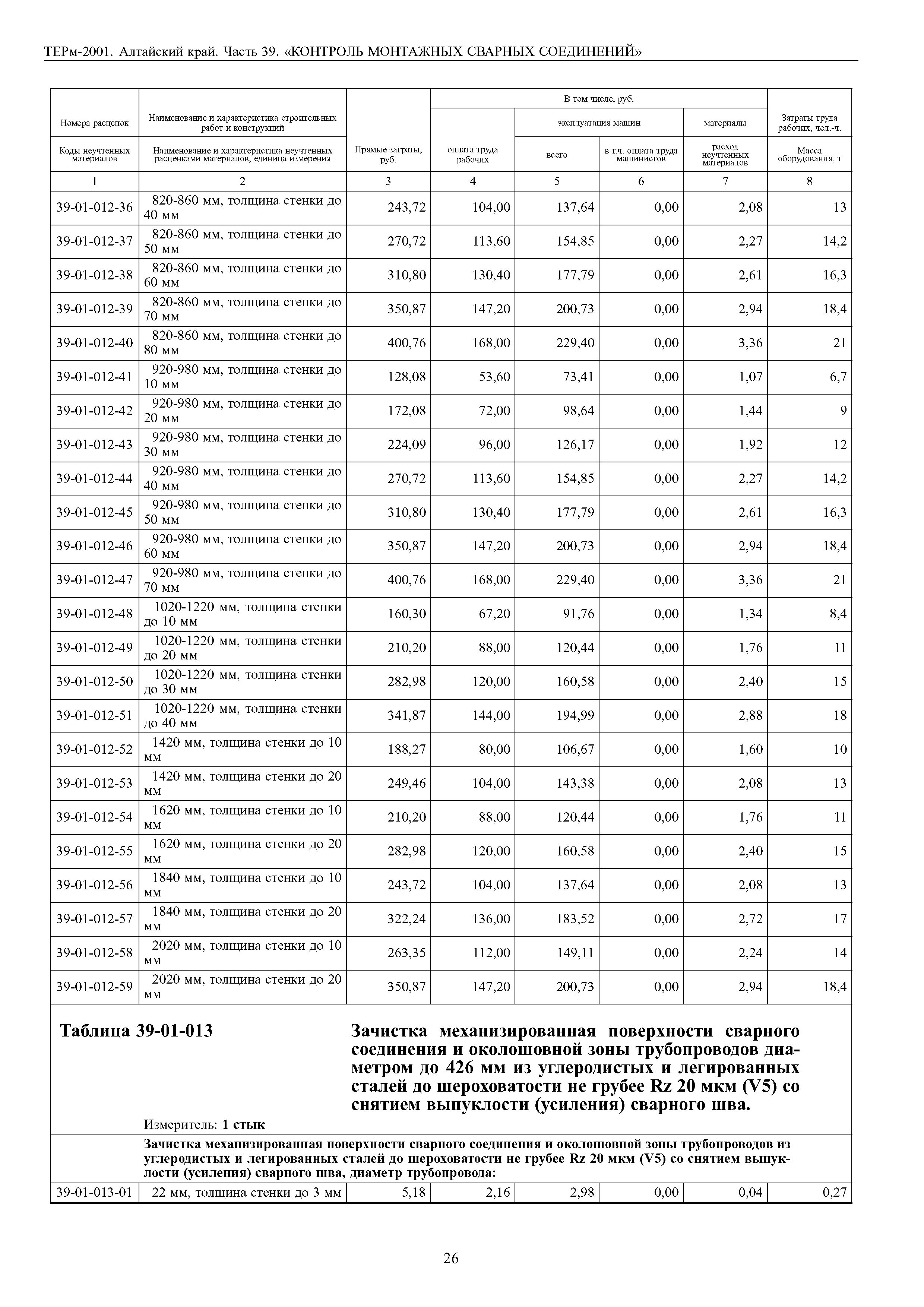 ТЕРм Алтайский край 81-03-39-2001