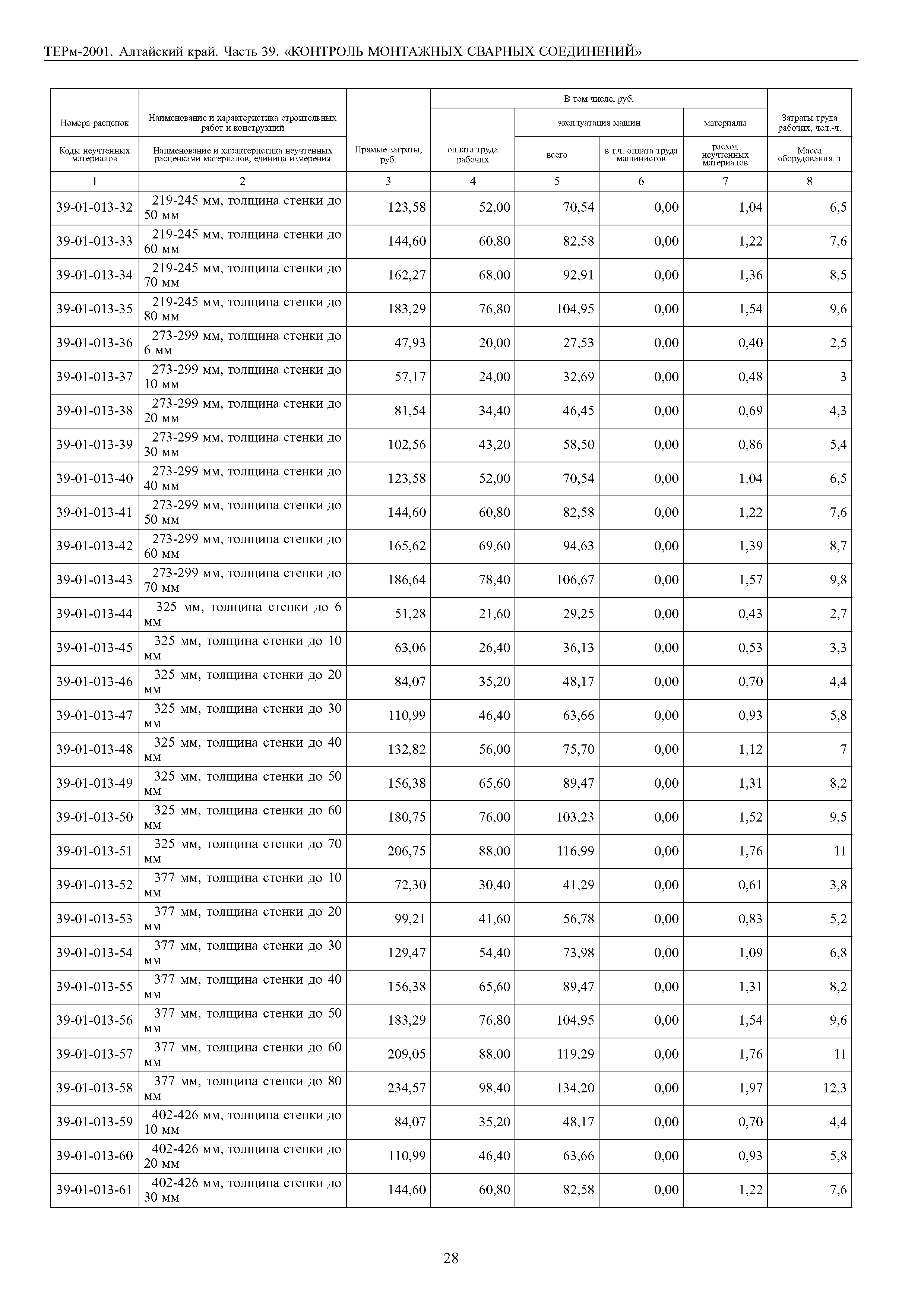 ТЕРм Алтайский край 81-03-39-2001