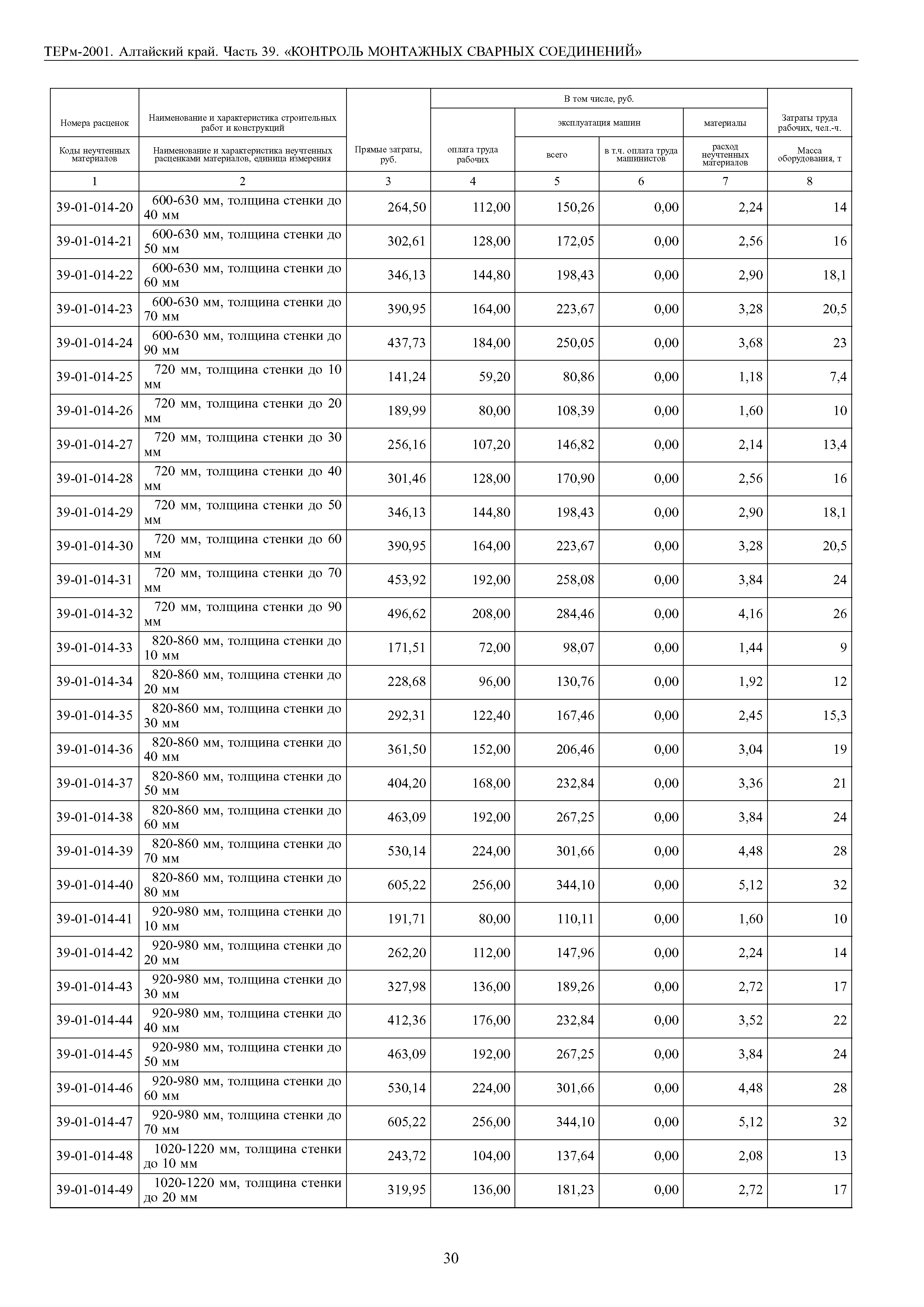 ТЕРм Алтайский край 81-03-39-2001