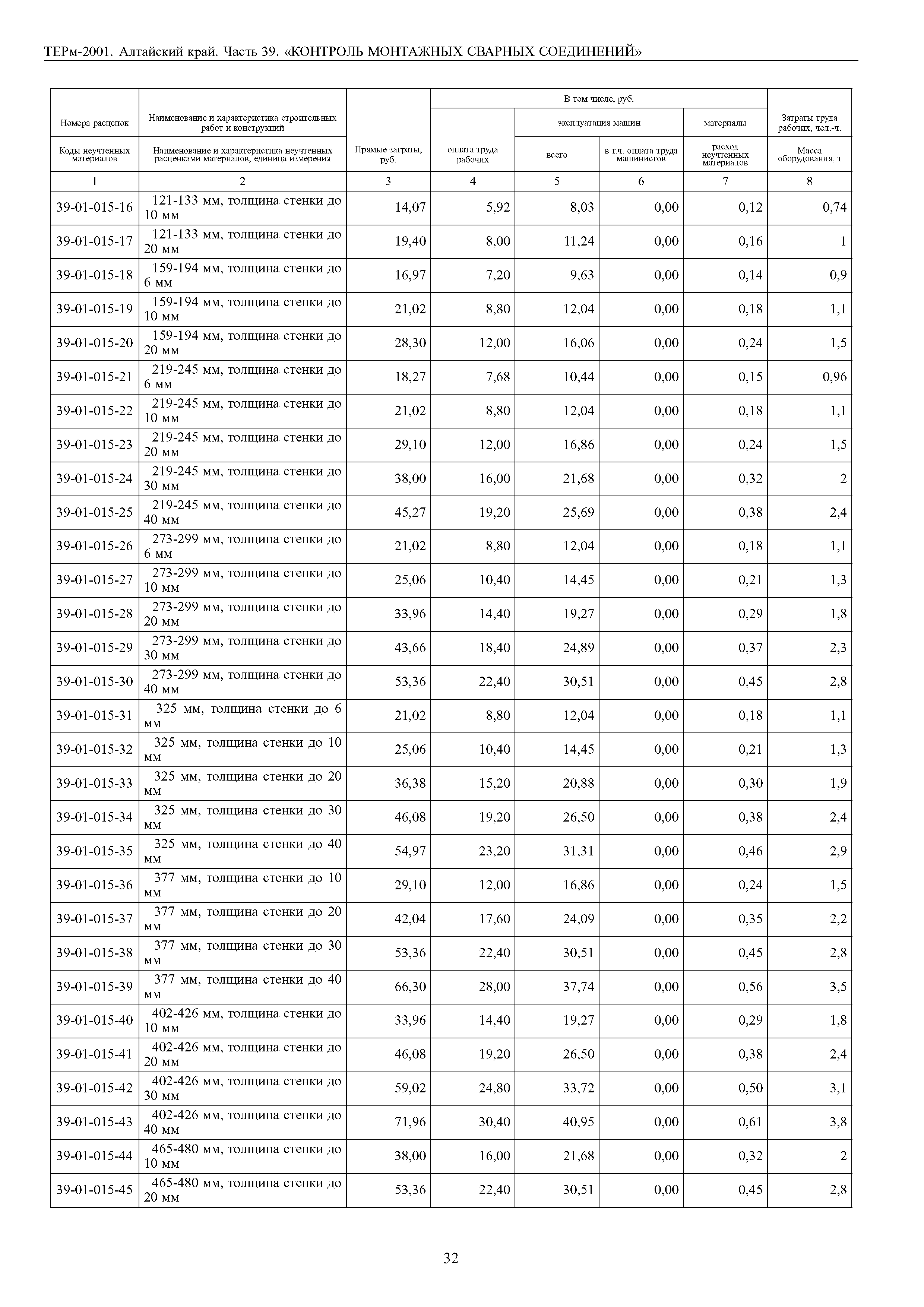 ТЕРм Алтайский край 81-03-39-2001