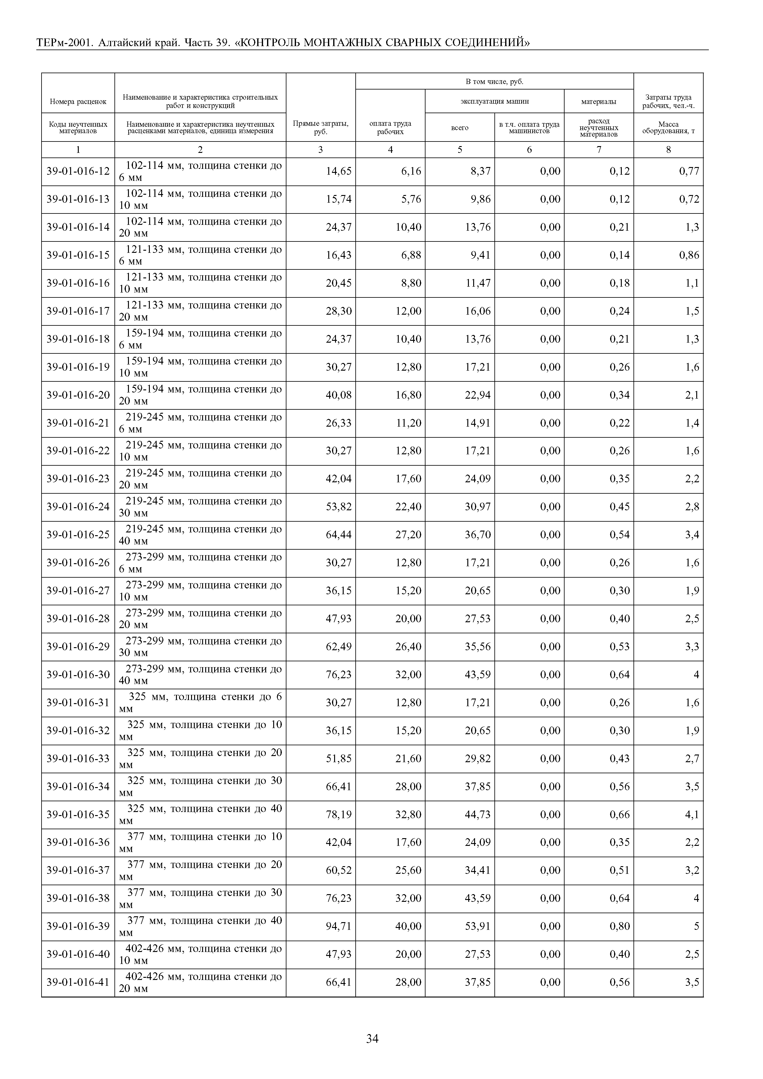 ТЕРм Алтайский край 81-03-39-2001