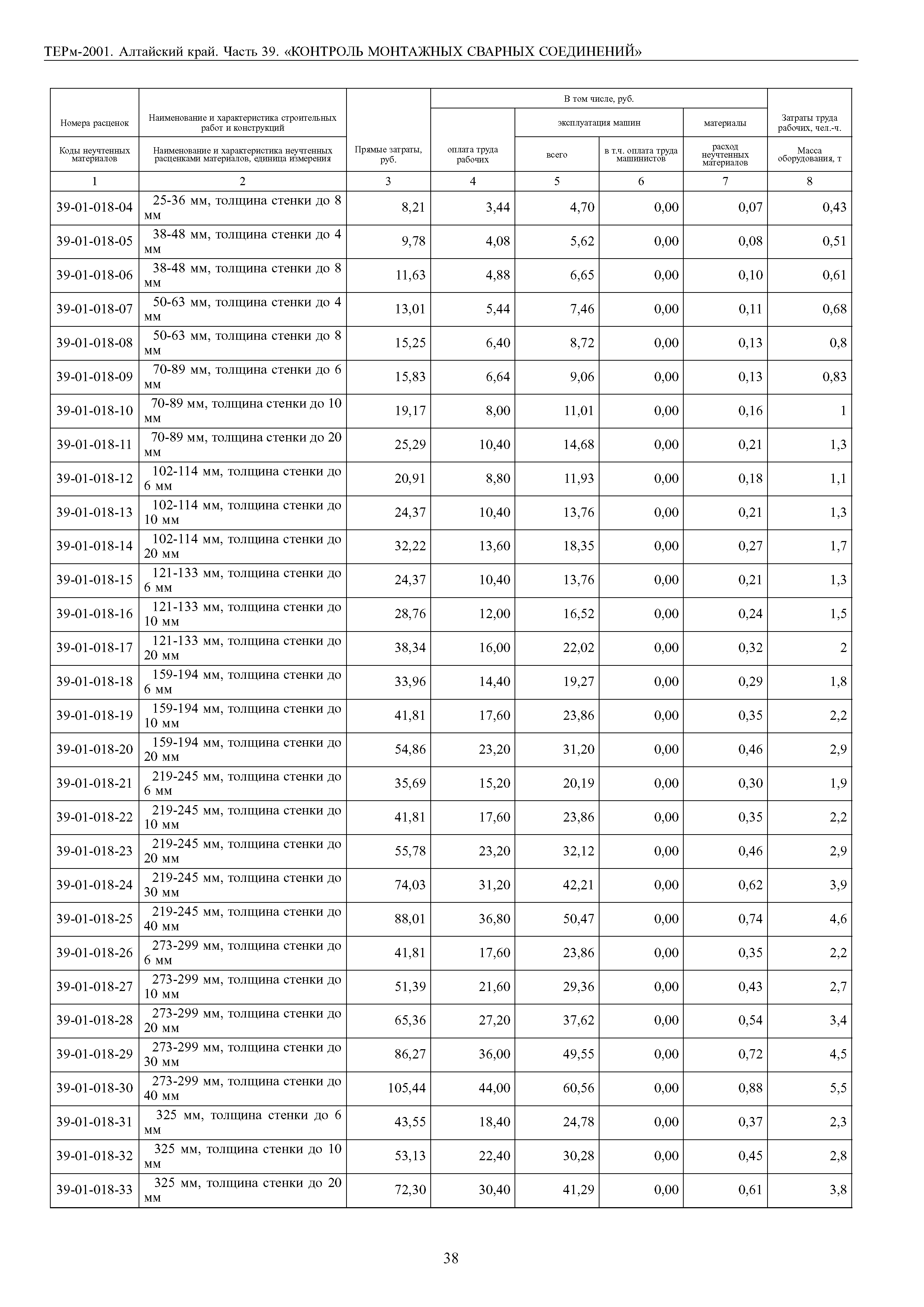 ТЕРм Алтайский край 81-03-39-2001