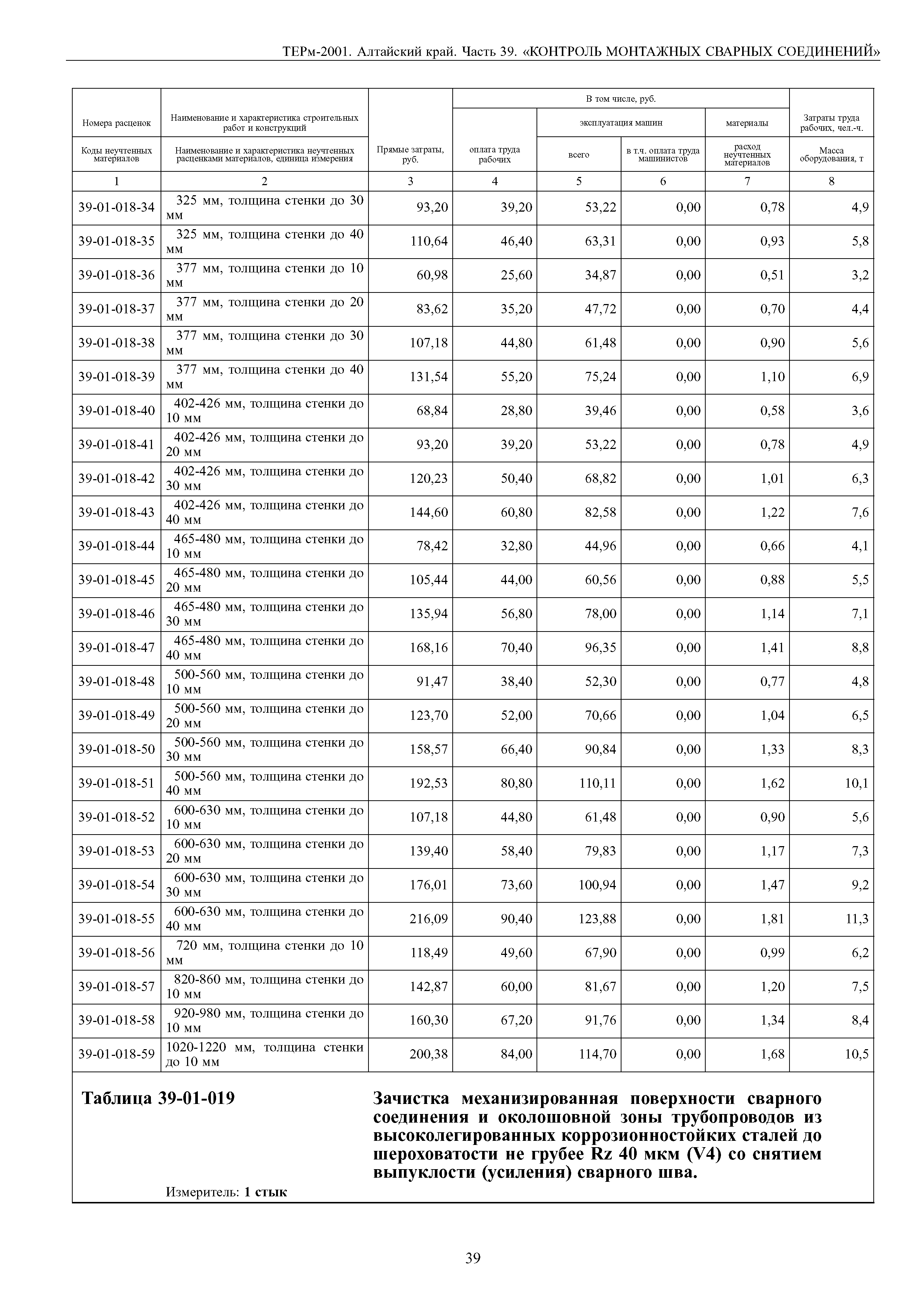 ТЕРм Алтайский край 81-03-39-2001