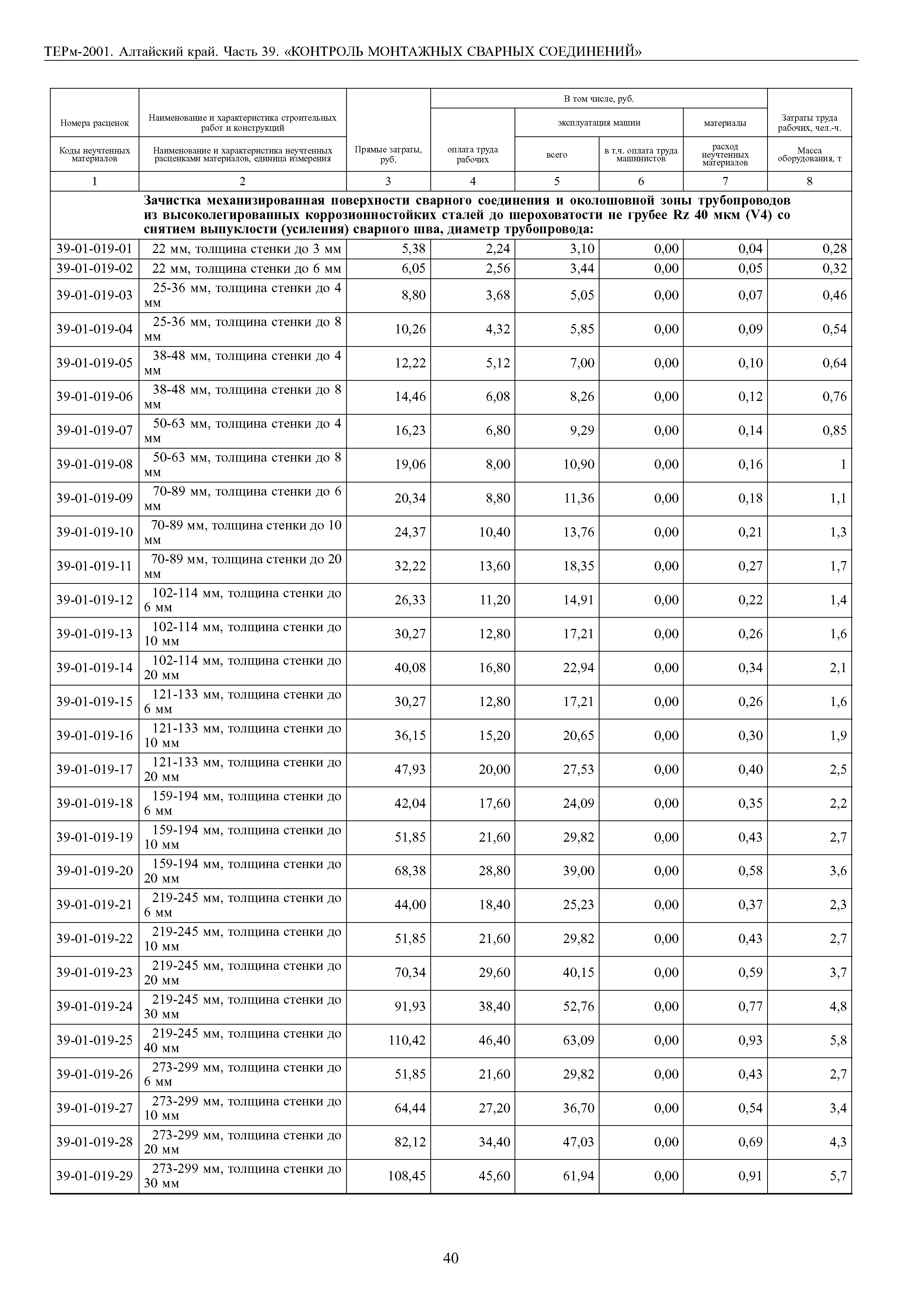 ТЕРм Алтайский край 81-03-39-2001