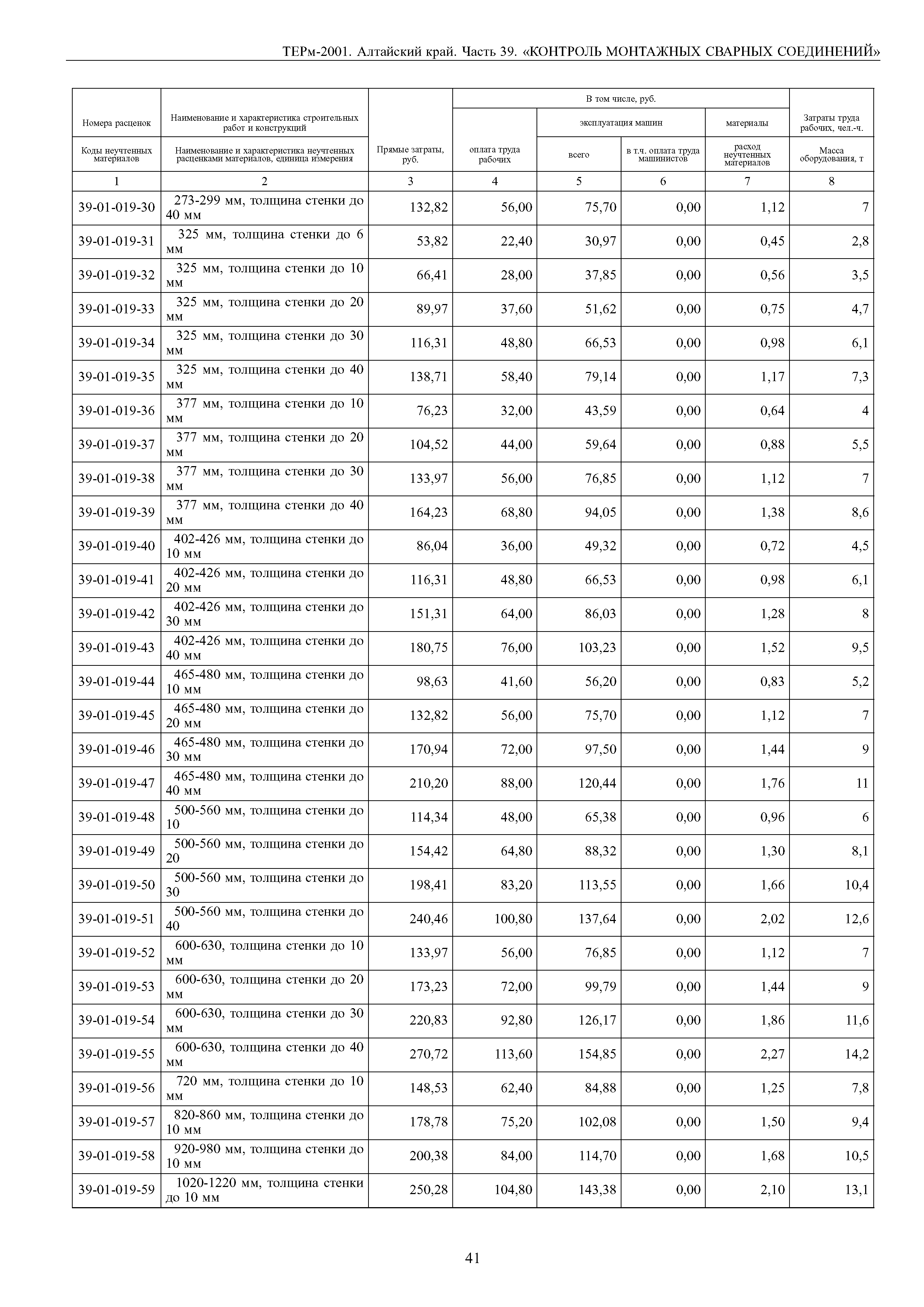 ТЕРм Алтайский край 81-03-39-2001