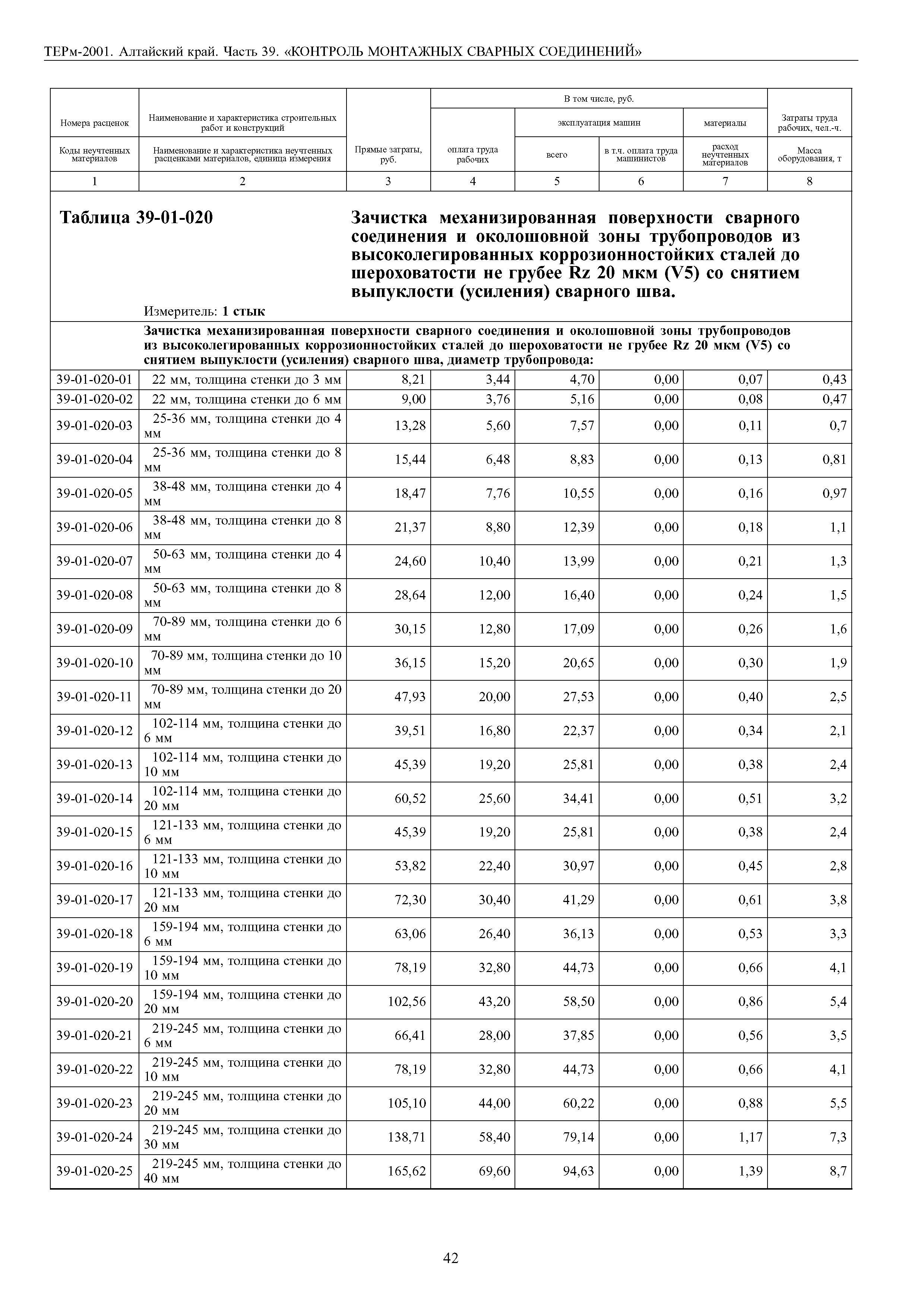 ТЕРм Алтайский край 81-03-39-2001