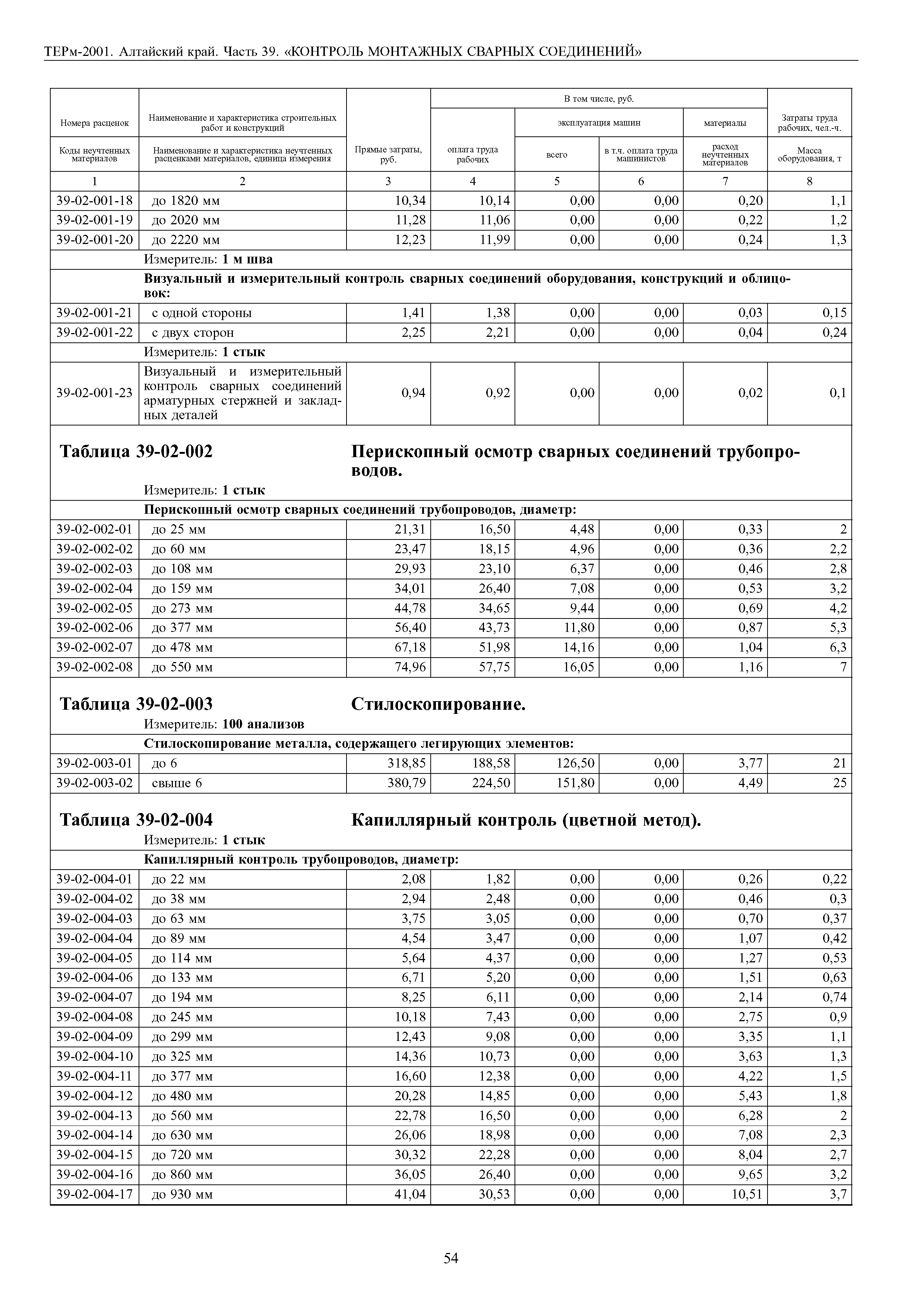 ТЕРм Алтайский край 81-03-39-2001