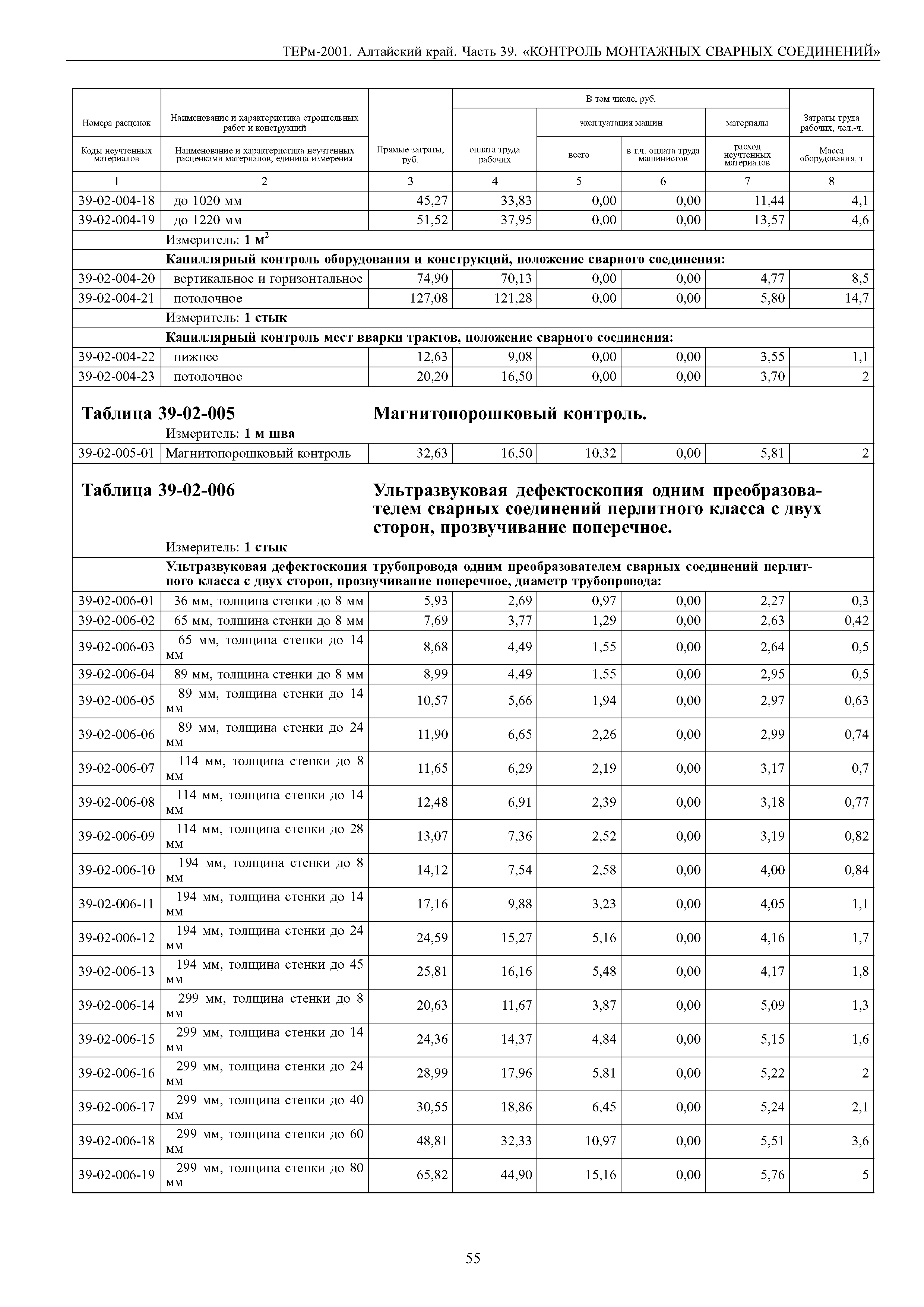 ТЕРм Алтайский край 81-03-39-2001