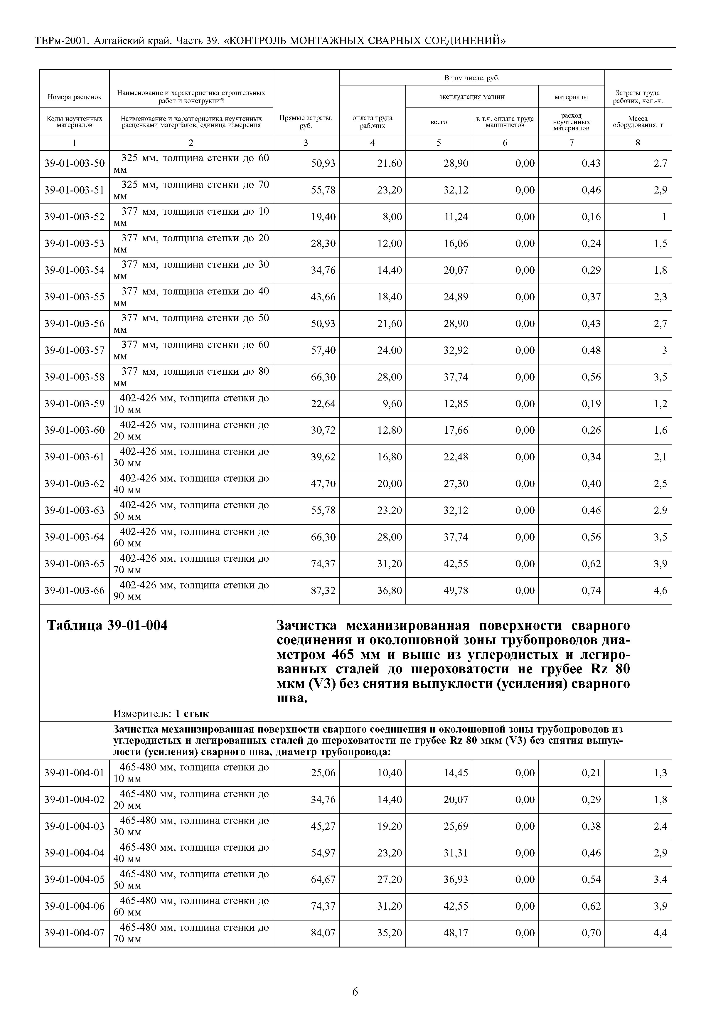 ТЕРм Алтайский край 81-03-39-2001