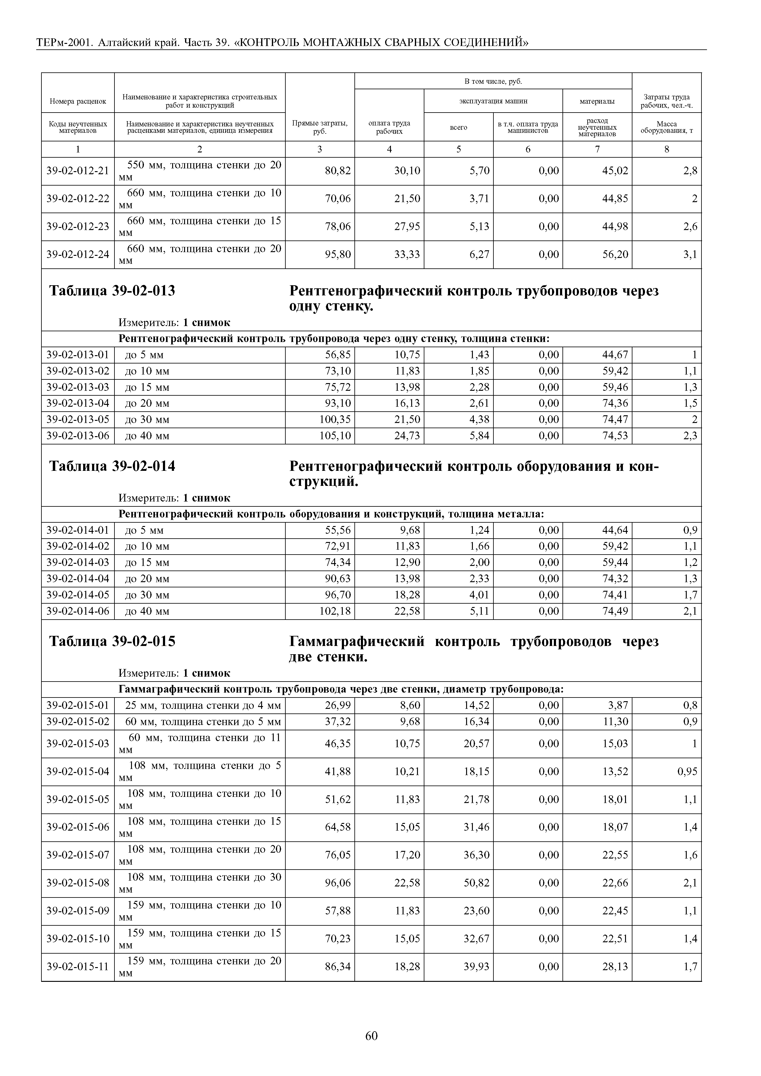 ТЕРм Алтайский край 81-03-39-2001