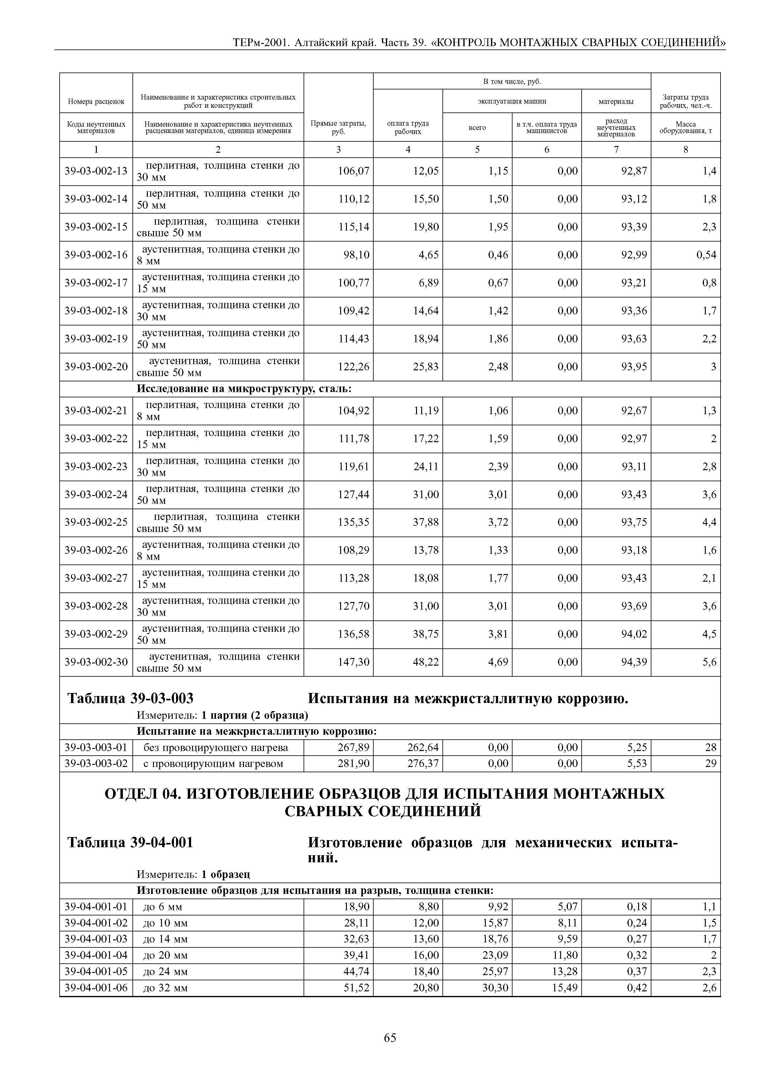 ТЕРм Алтайский край 81-03-39-2001