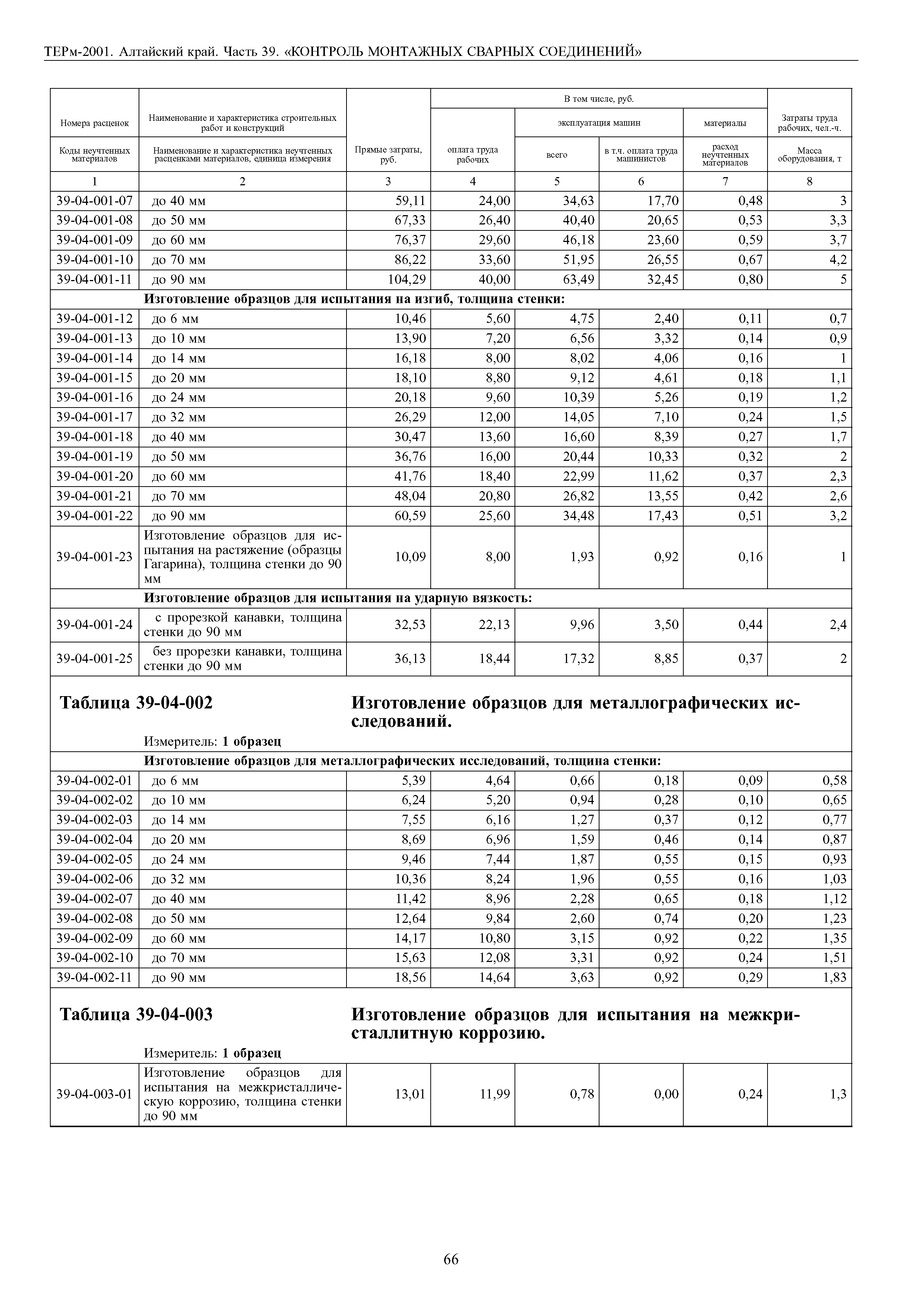 ТЕРм Алтайский край 81-03-39-2001