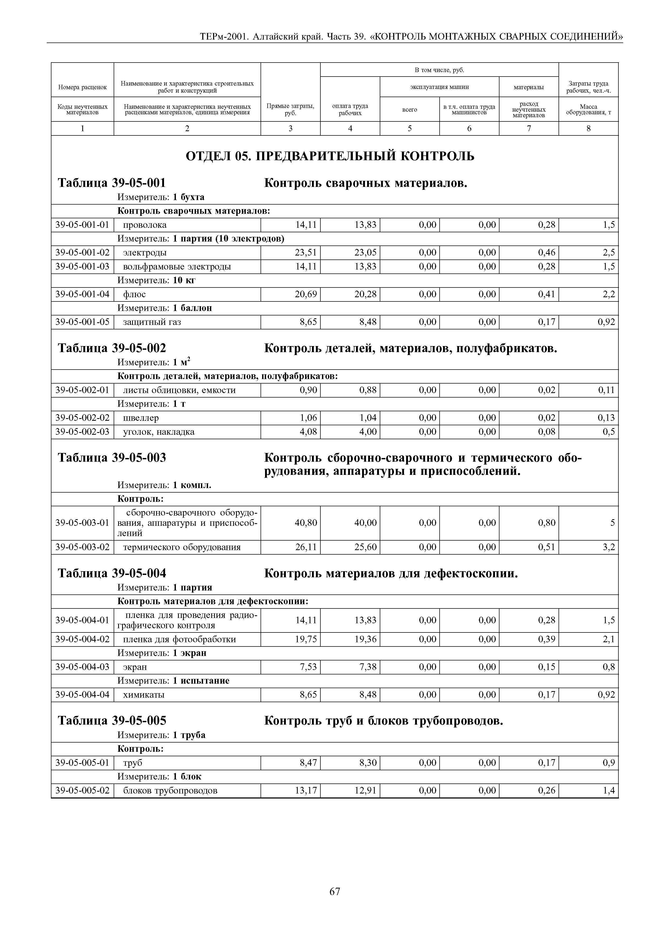 ТЕРм Алтайский край 81-03-39-2001