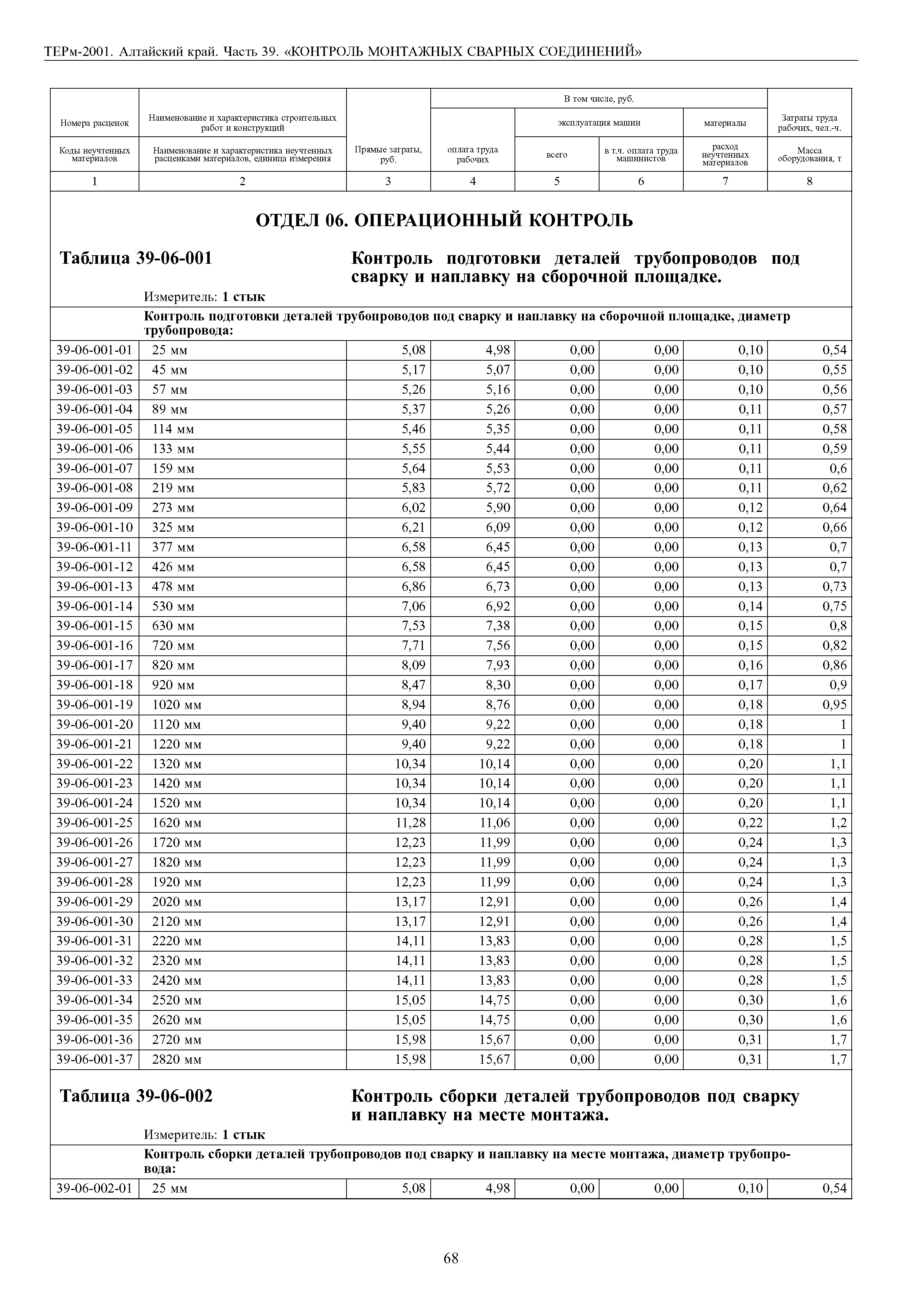 ТЕРм Алтайский край 81-03-39-2001