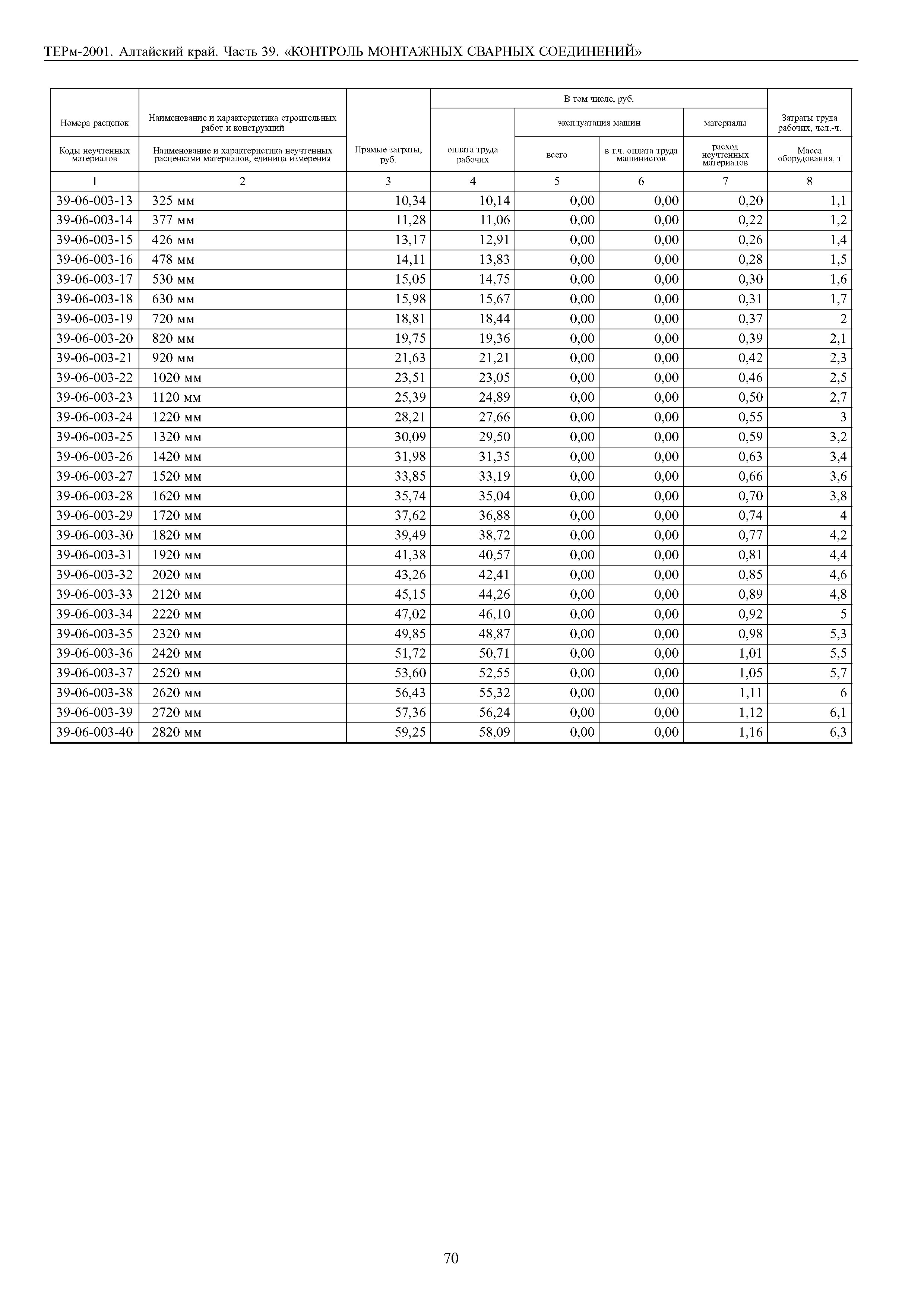 ТЕРм Алтайский край 81-03-39-2001