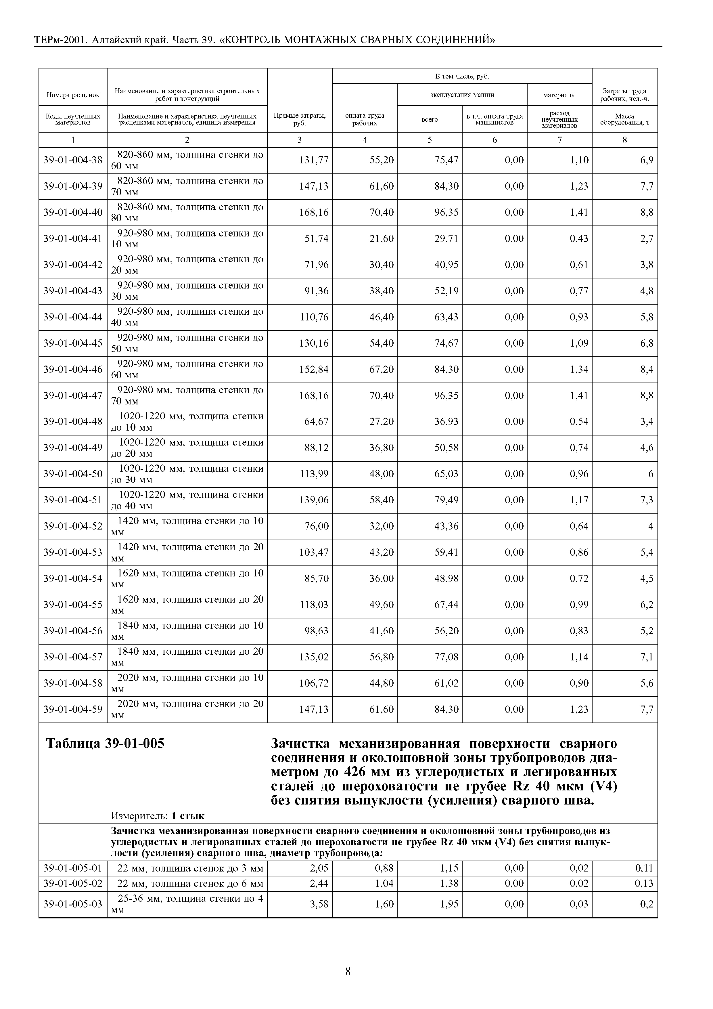 ТЕРм Алтайский край 81-03-39-2001