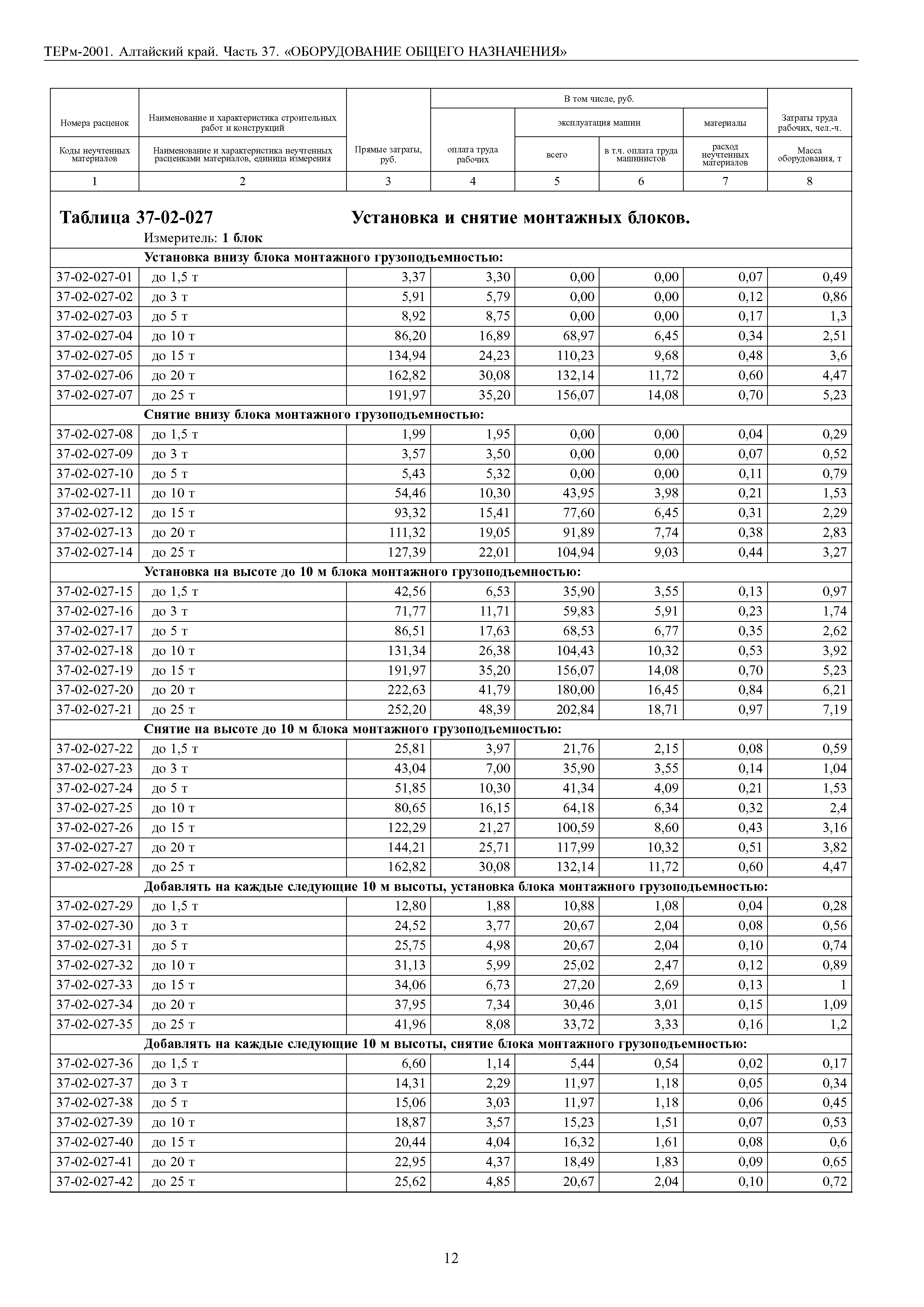 ТЕРм Алтайский край 81-03-37-2001