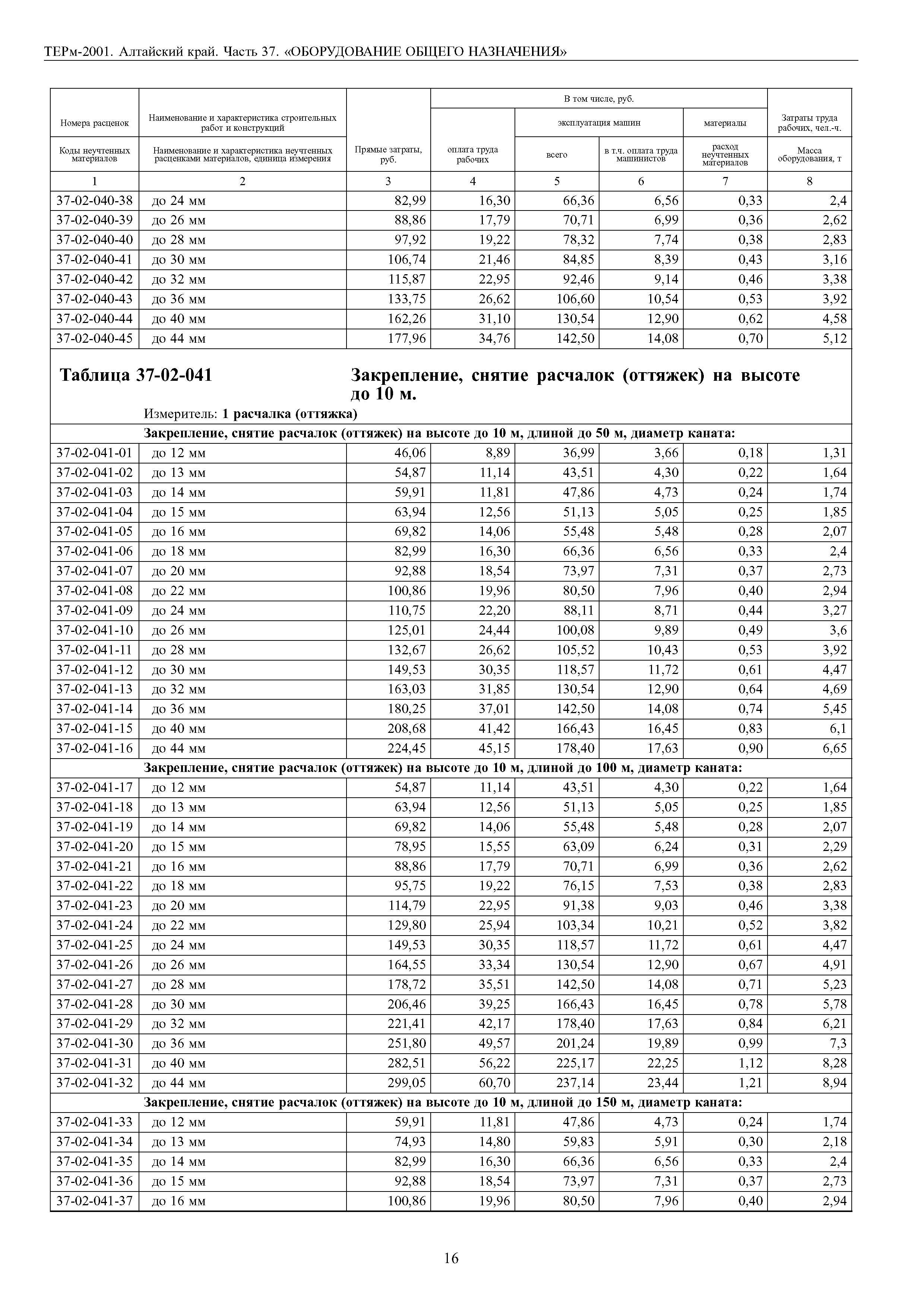 ТЕРм Алтайский край 81-03-37-2001