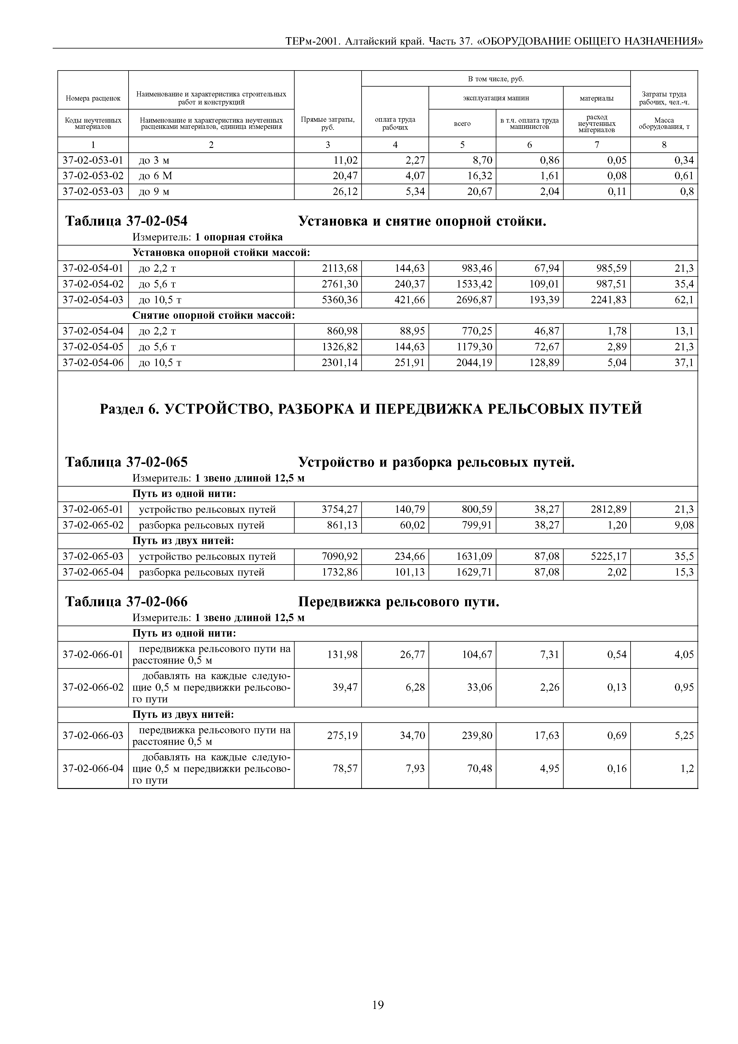 ТЕРм Алтайский край 81-03-37-2001