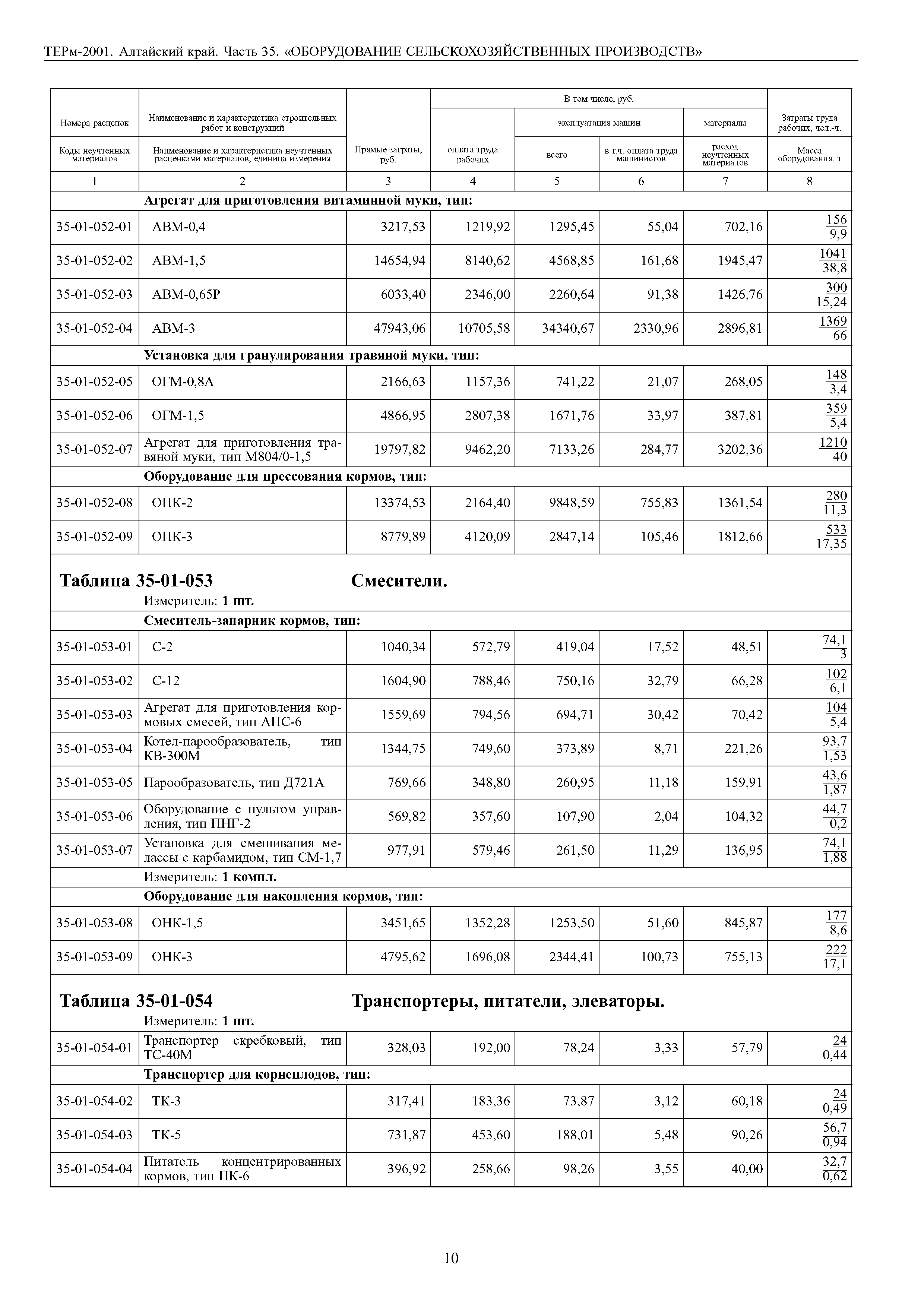 ТЕРм Алтайский край 81-03-35-2001