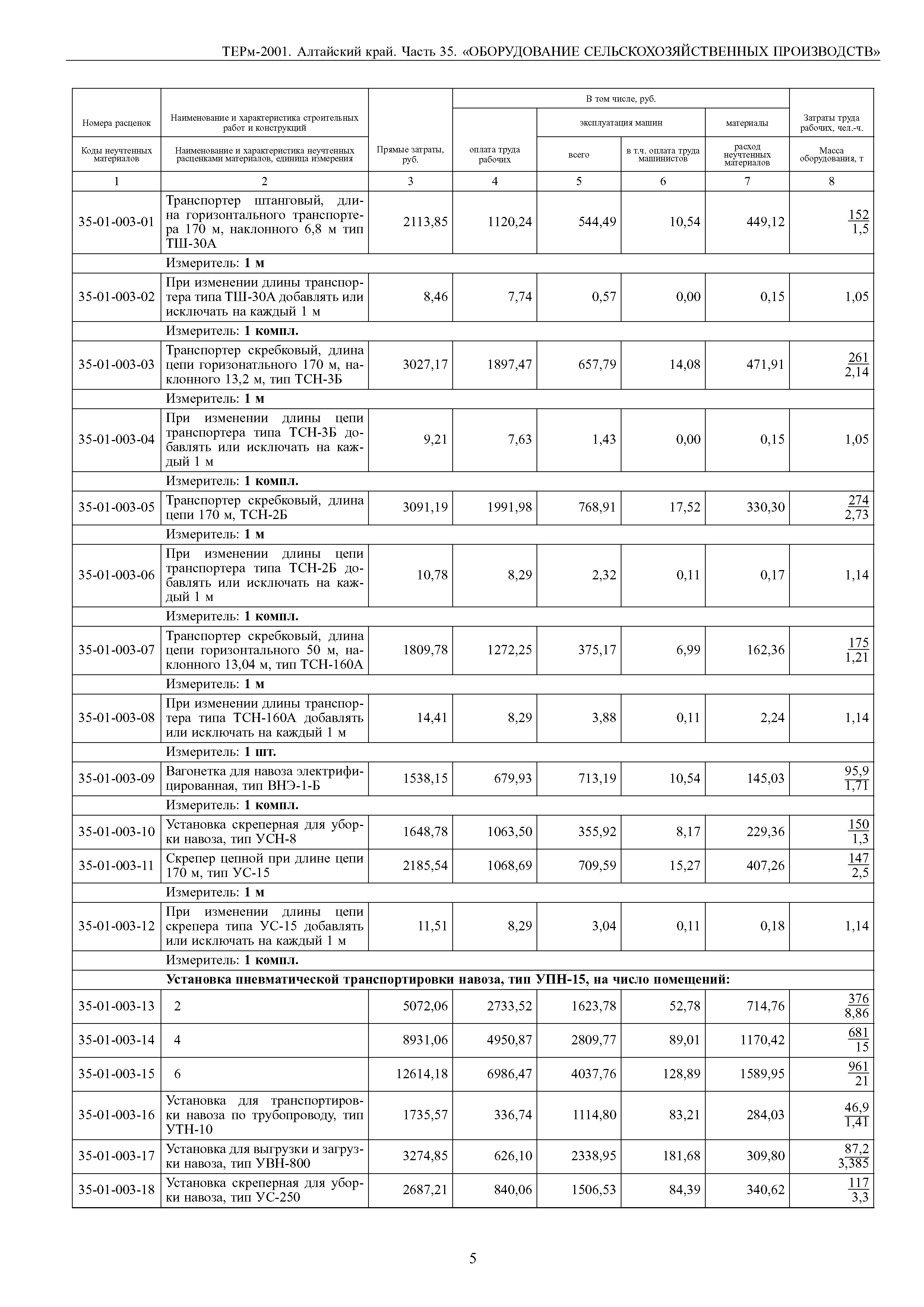 ТЕРм Алтайский край 81-03-35-2001