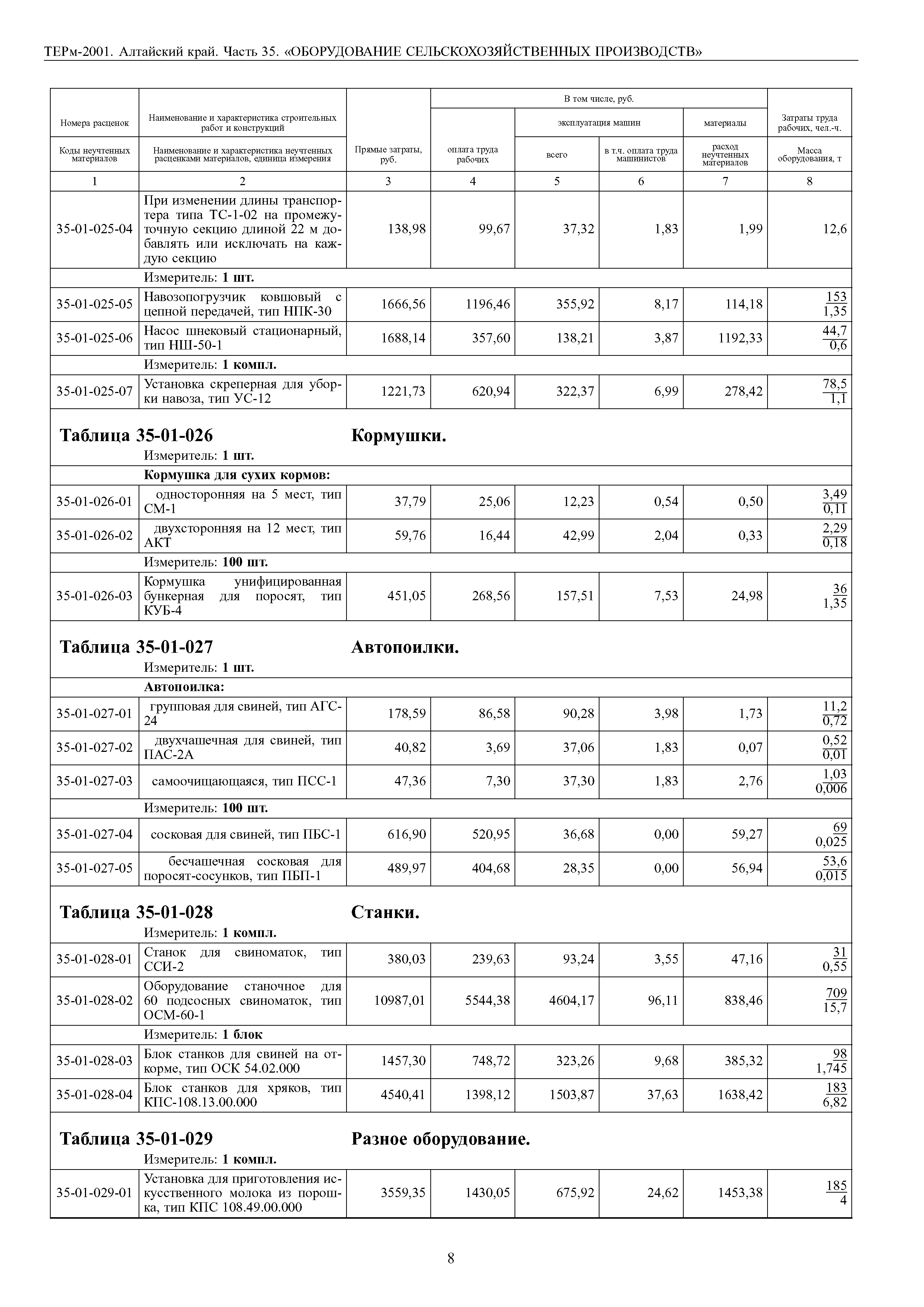 ТЕРм Алтайский край 81-03-35-2001