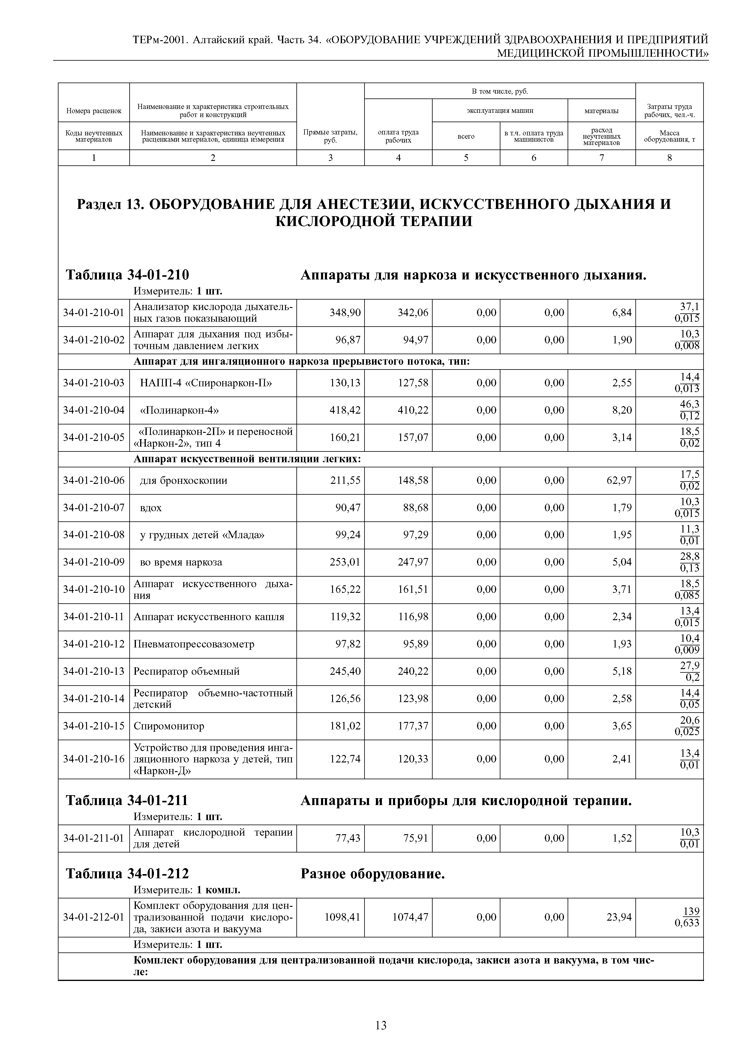 ТЕРм Алтайский край 81-03-34-2001