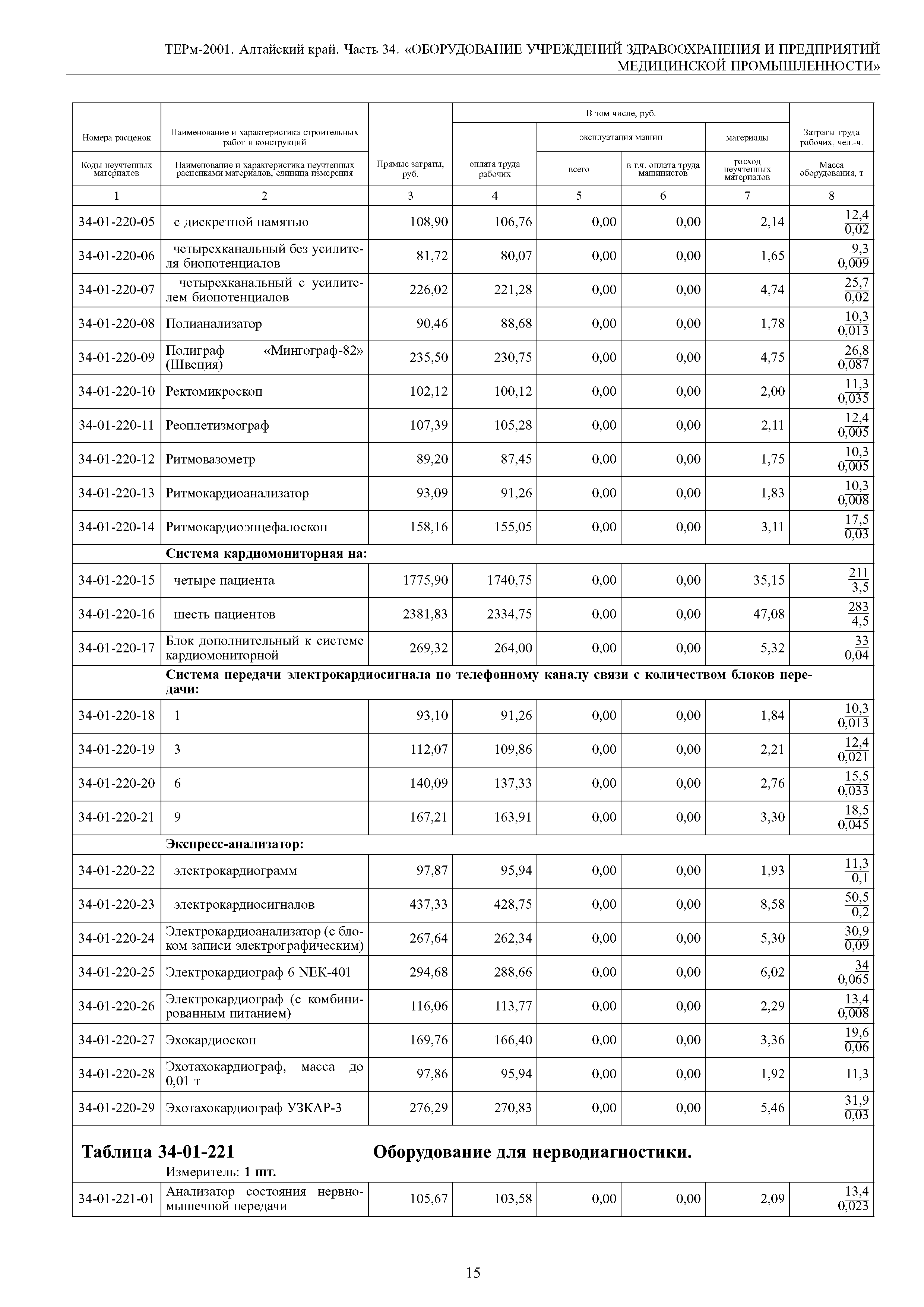 ТЕРм Алтайский край 81-03-34-2001