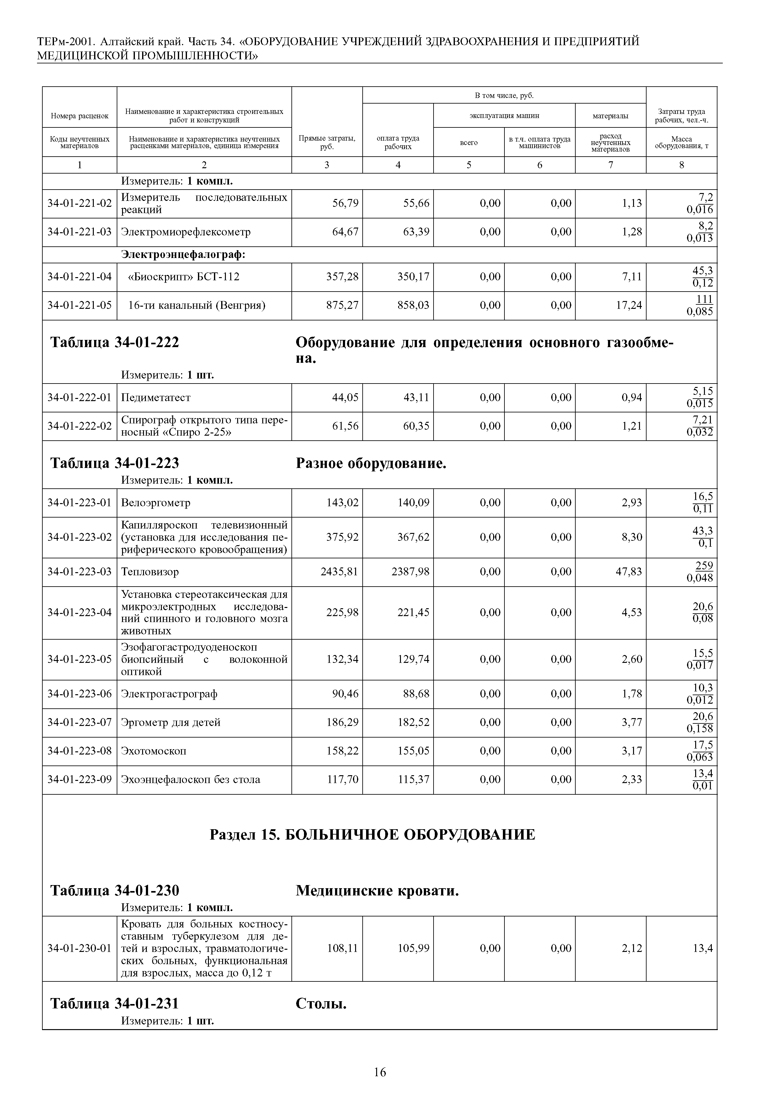 ТЕРм Алтайский край 81-03-34-2001