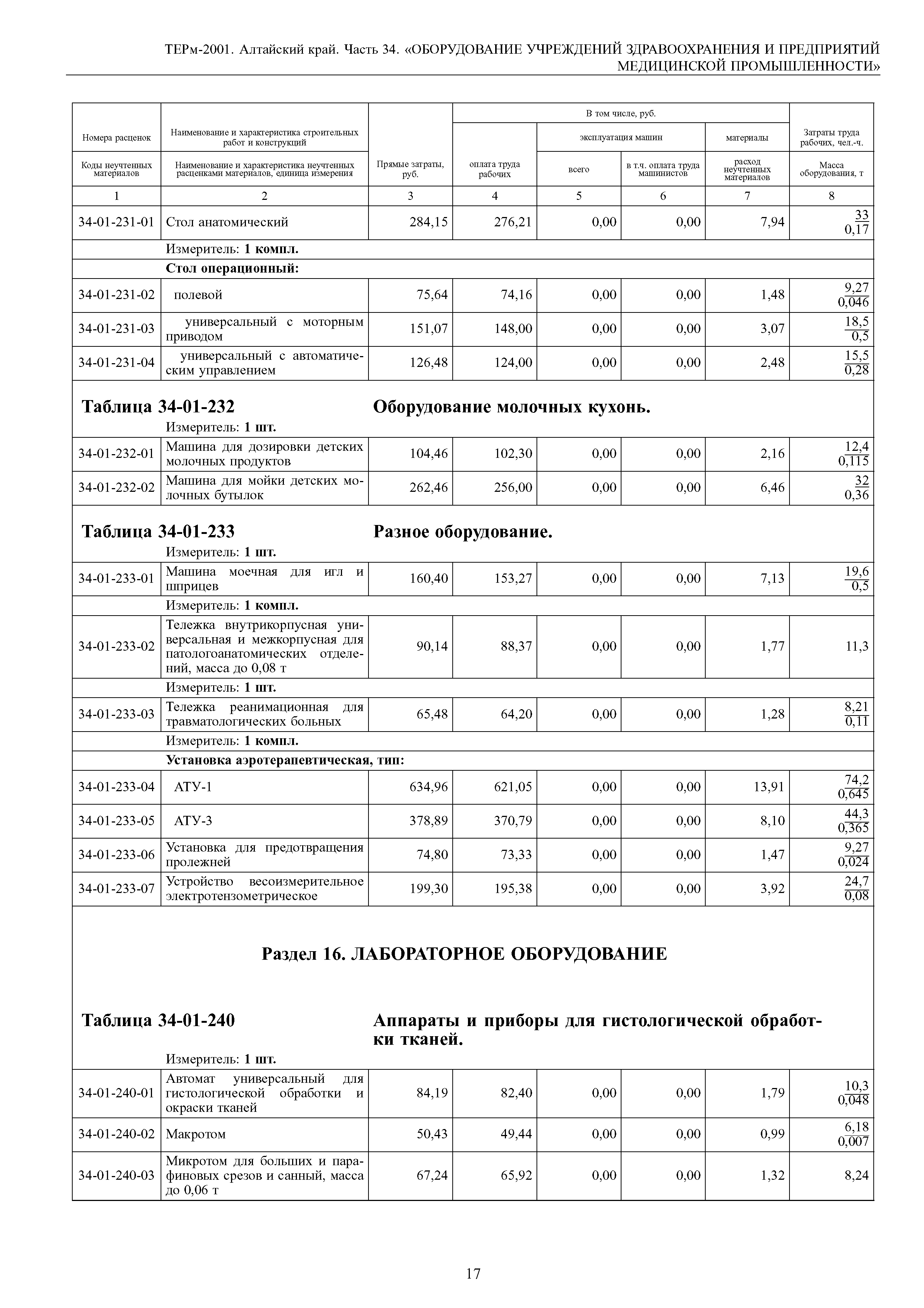 ТЕРм Алтайский край 81-03-34-2001