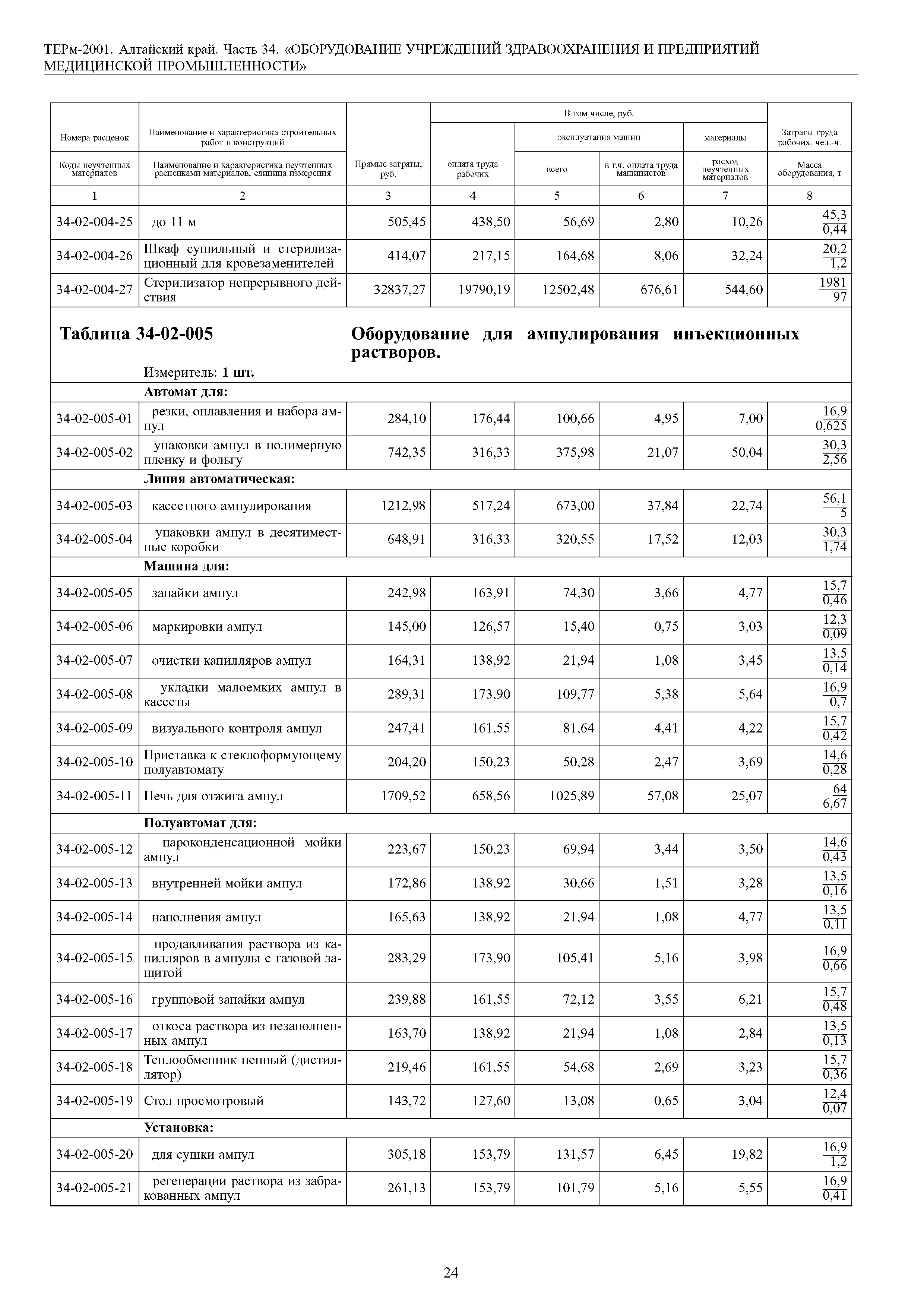 ТЕРм Алтайский край 81-03-34-2001