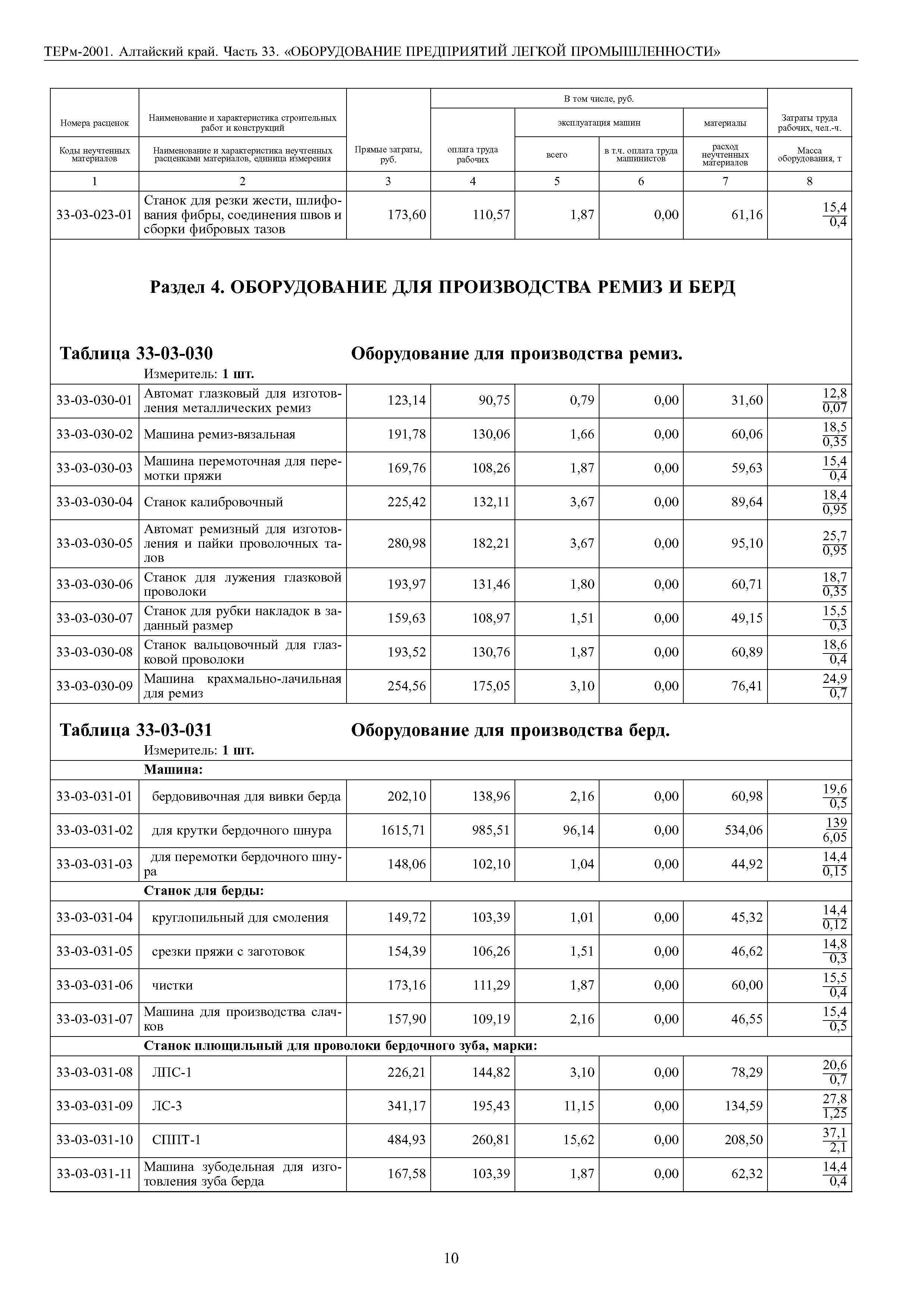 ТЕРм Алтайский край 81-03-33-2001