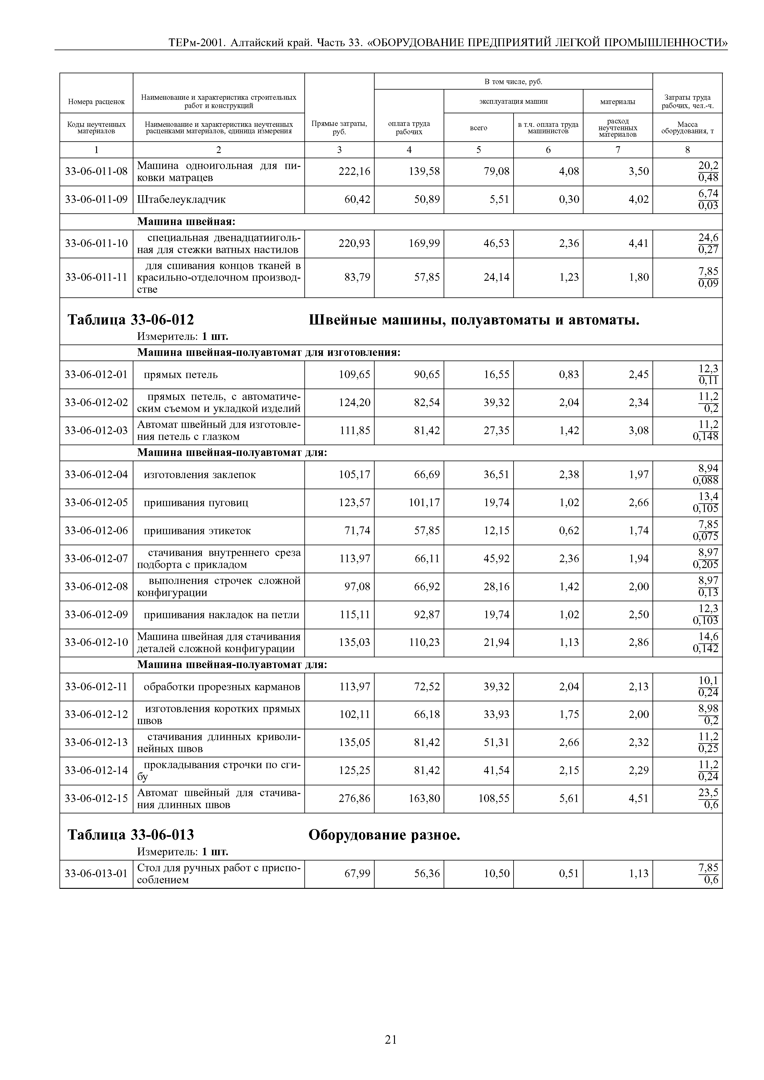 ТЕРм Алтайский край 81-03-33-2001