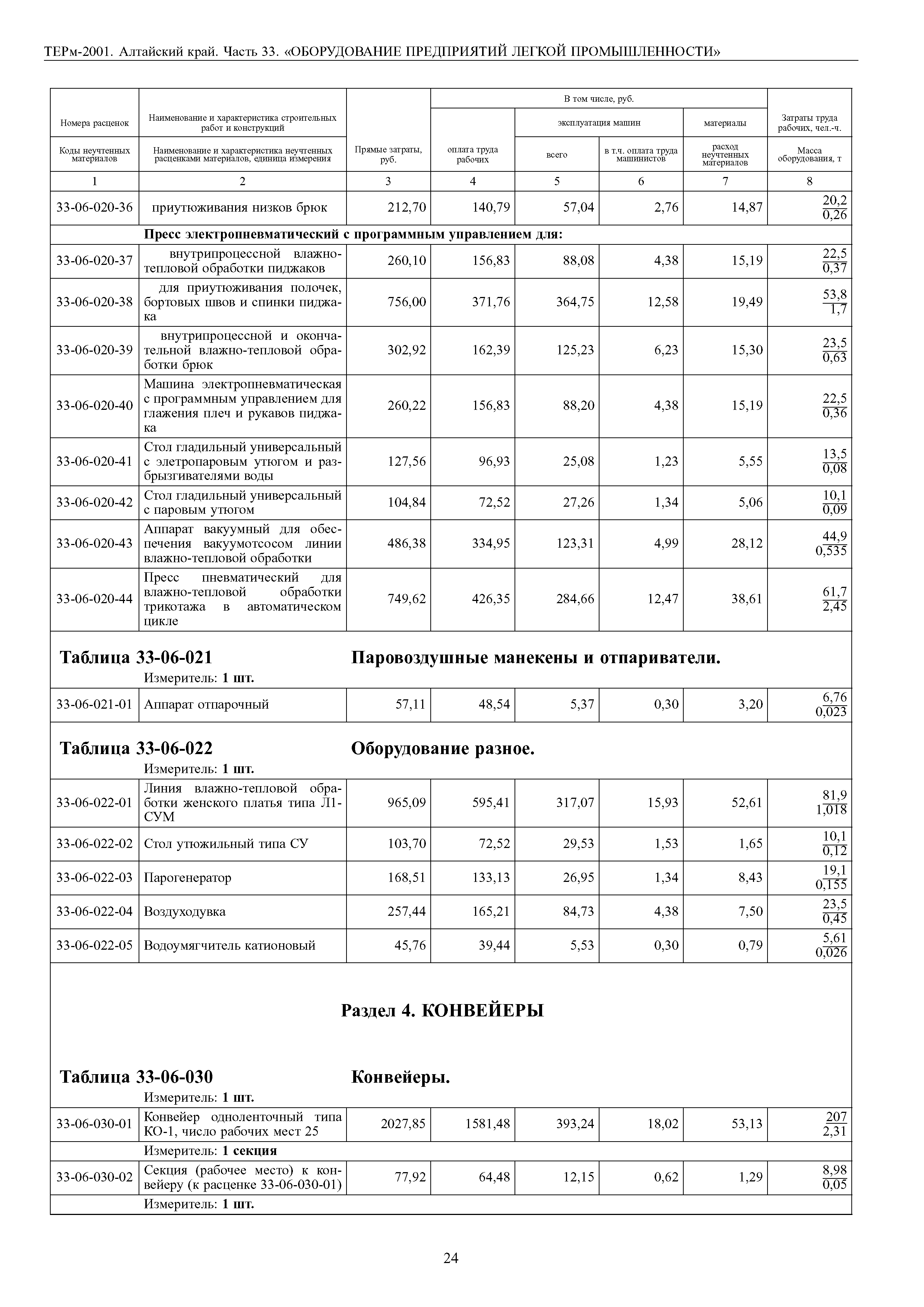 ТЕРм Алтайский край 81-03-33-2001