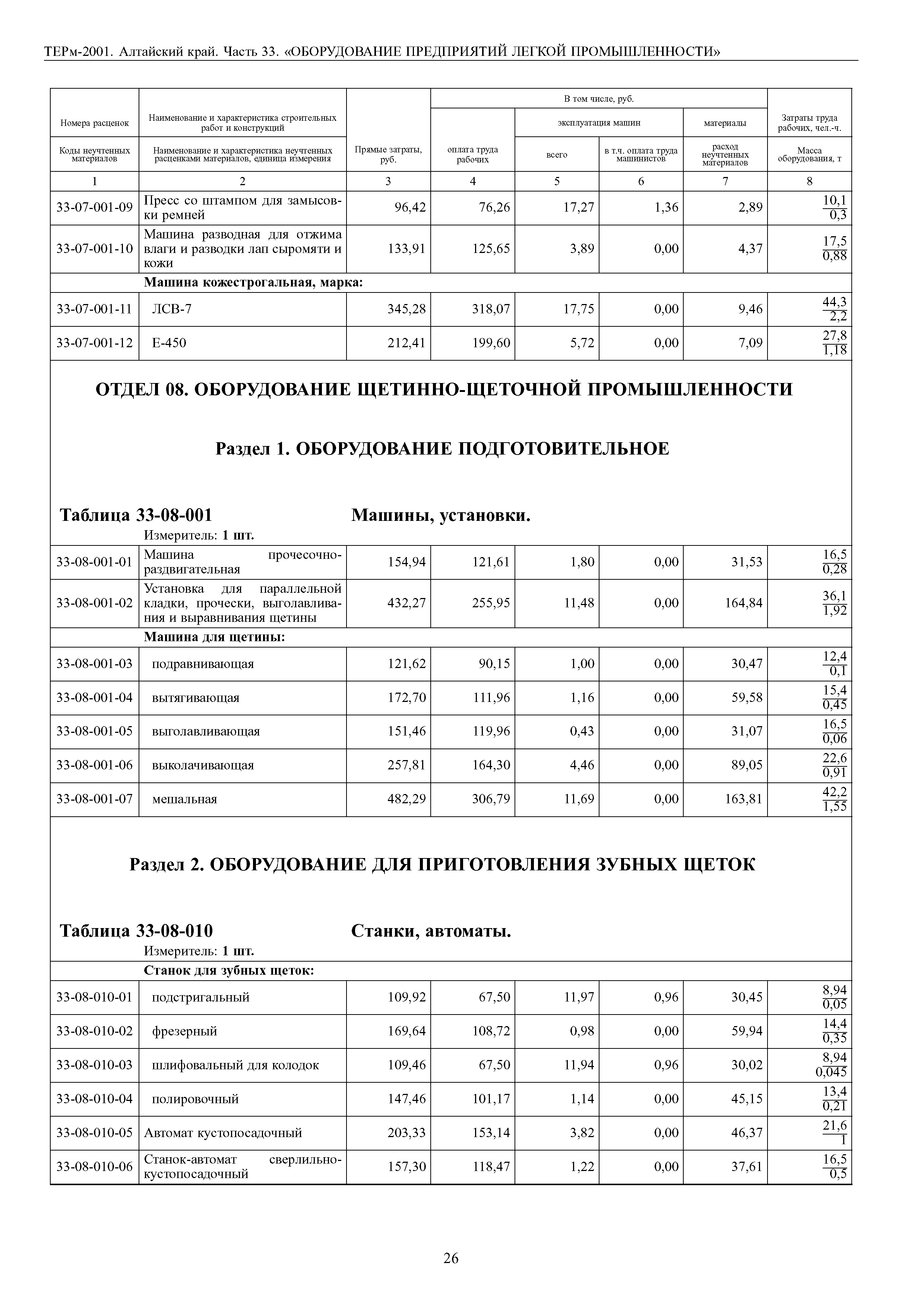 ТЕРм Алтайский край 81-03-33-2001