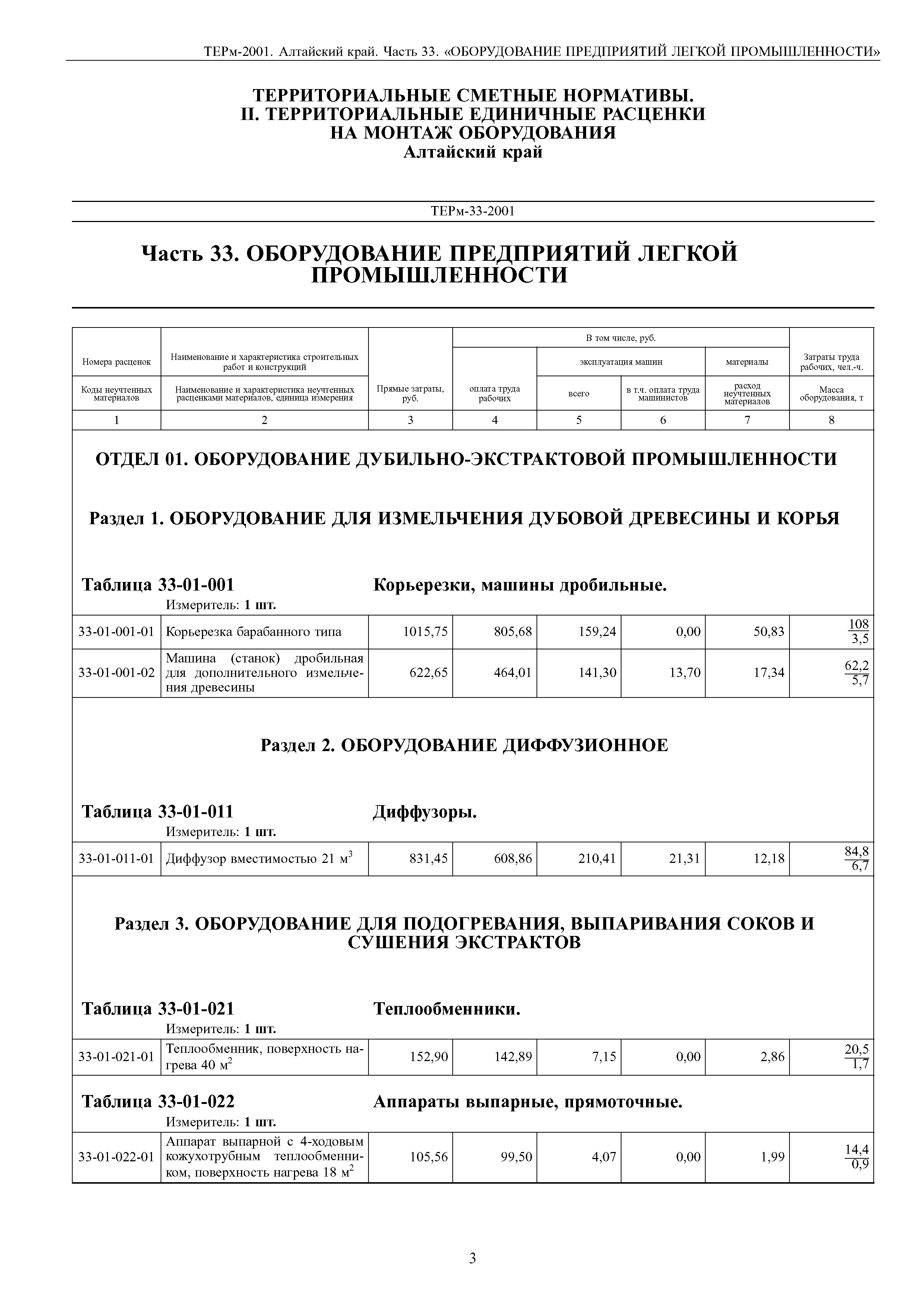 ТЕРм Алтайский край 81-03-33-2001