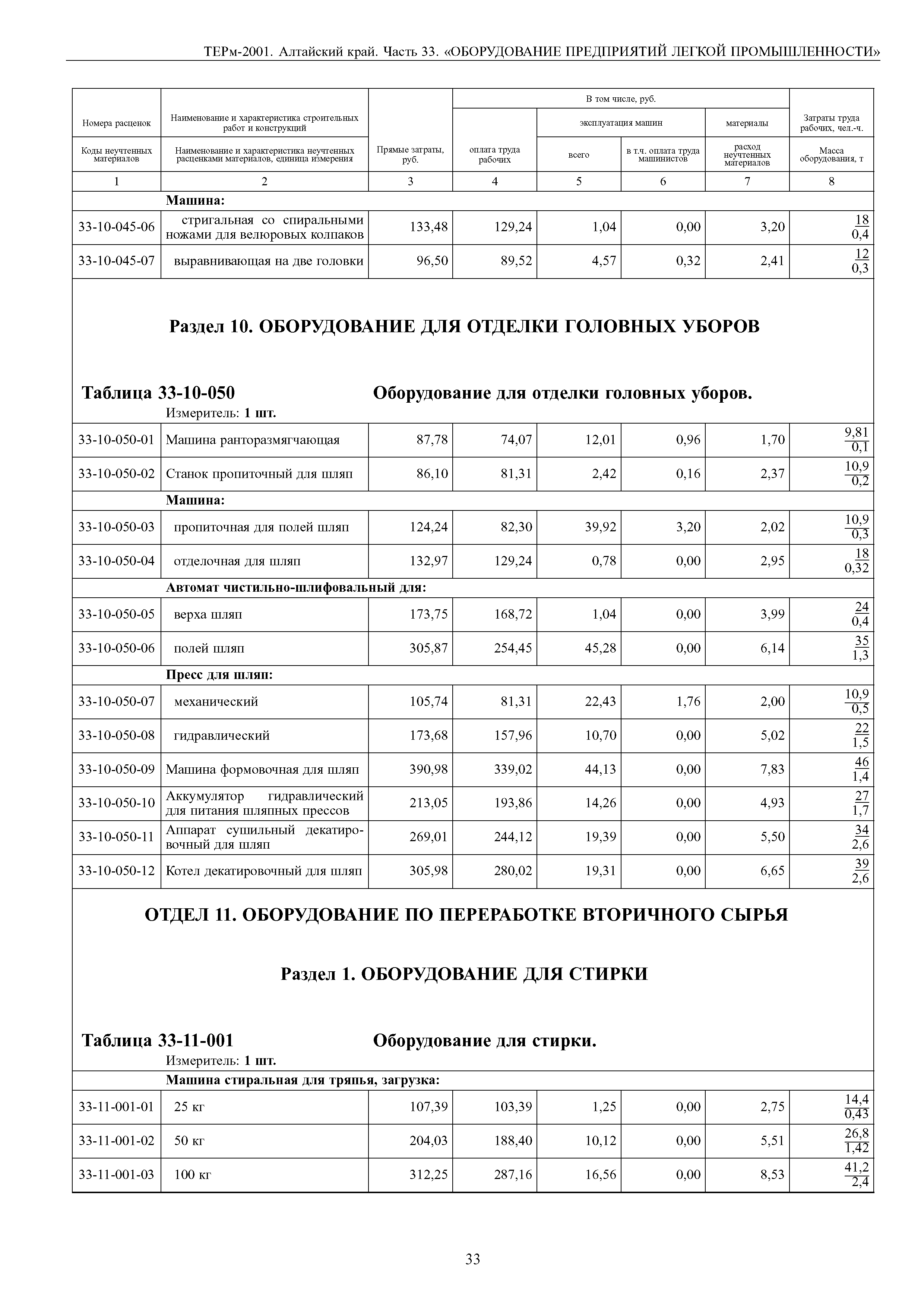 ТЕРм Алтайский край 81-03-33-2001