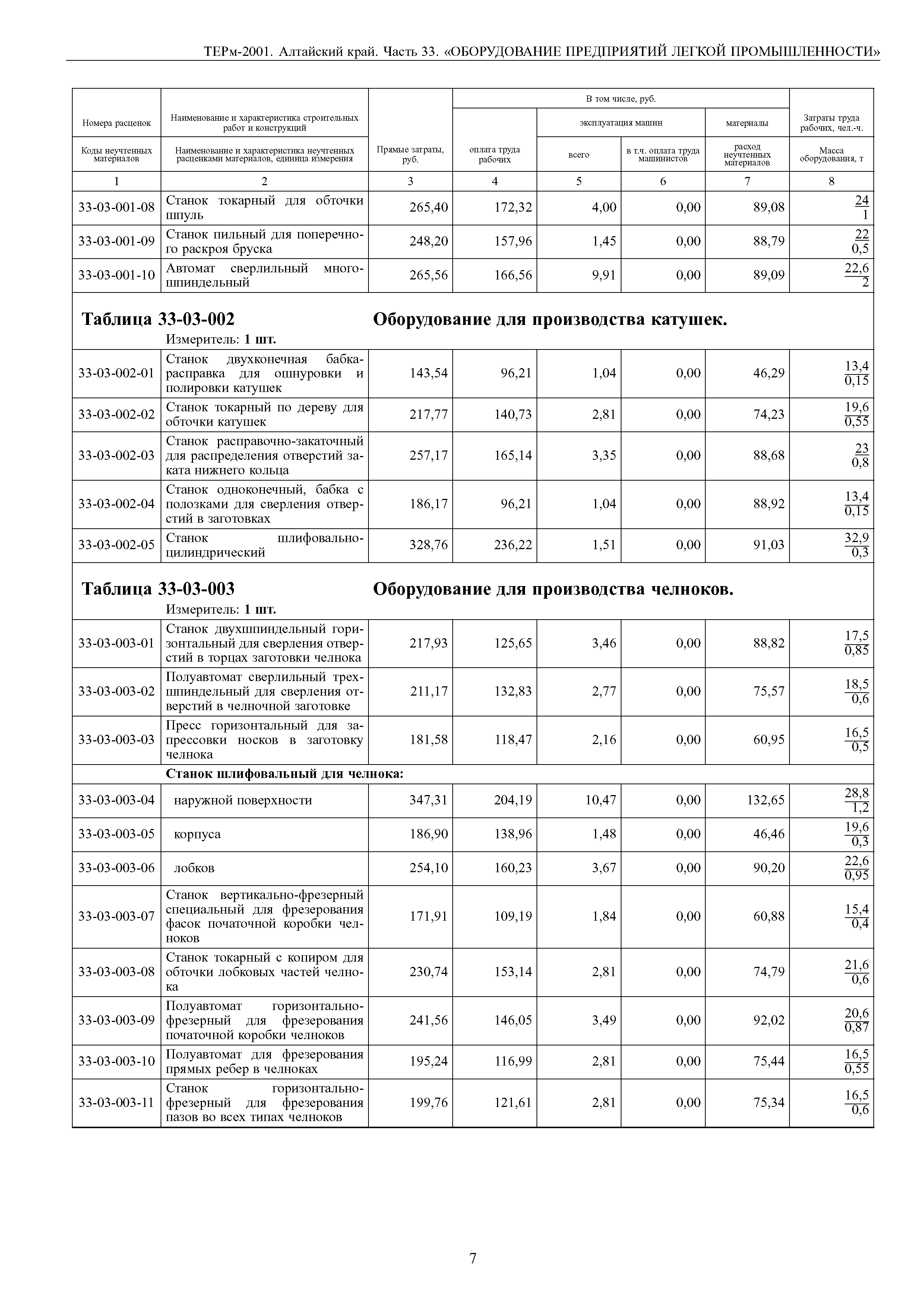 ТЕРм Алтайский край 81-03-33-2001