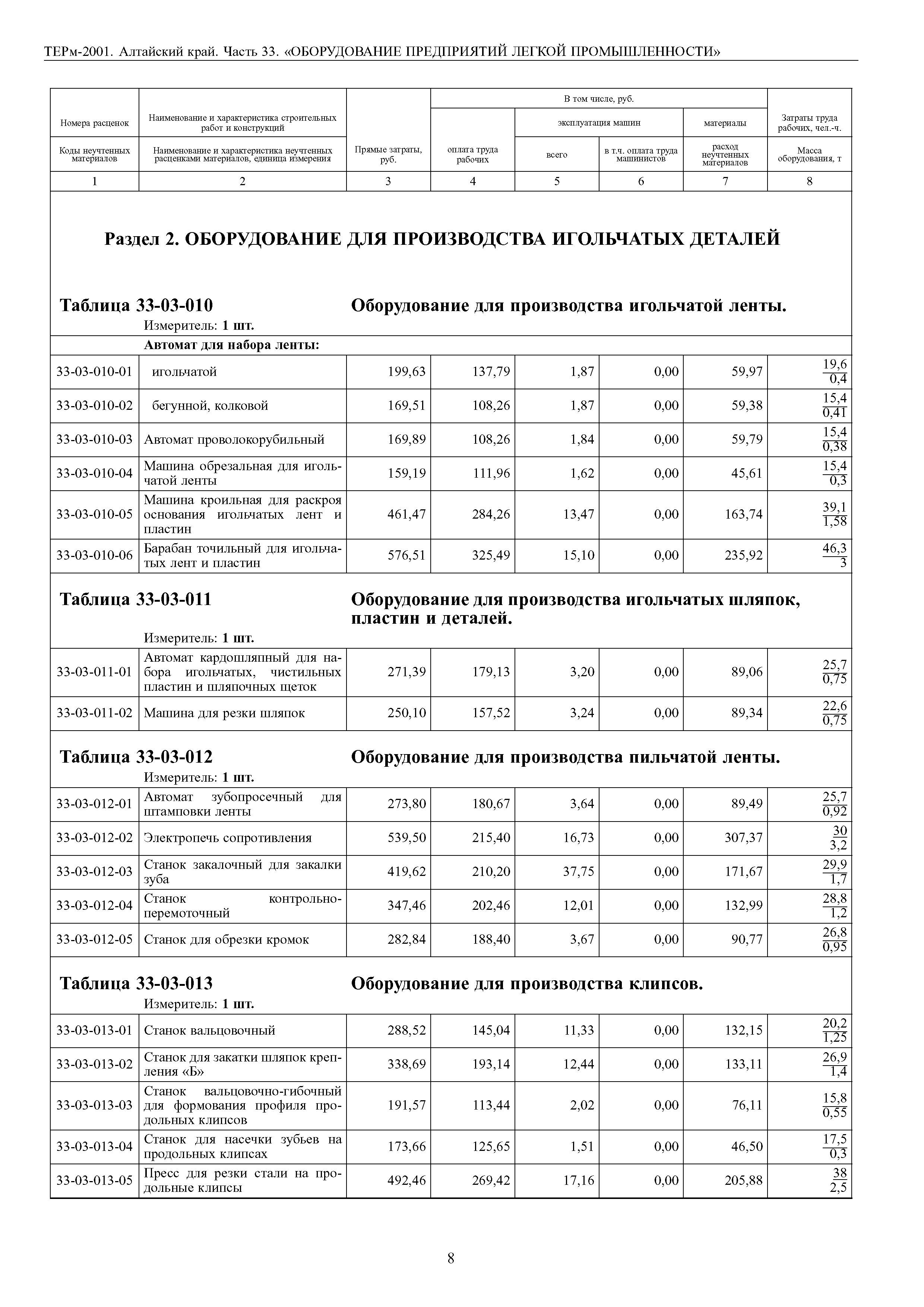 ТЕРм Алтайский край 81-03-33-2001