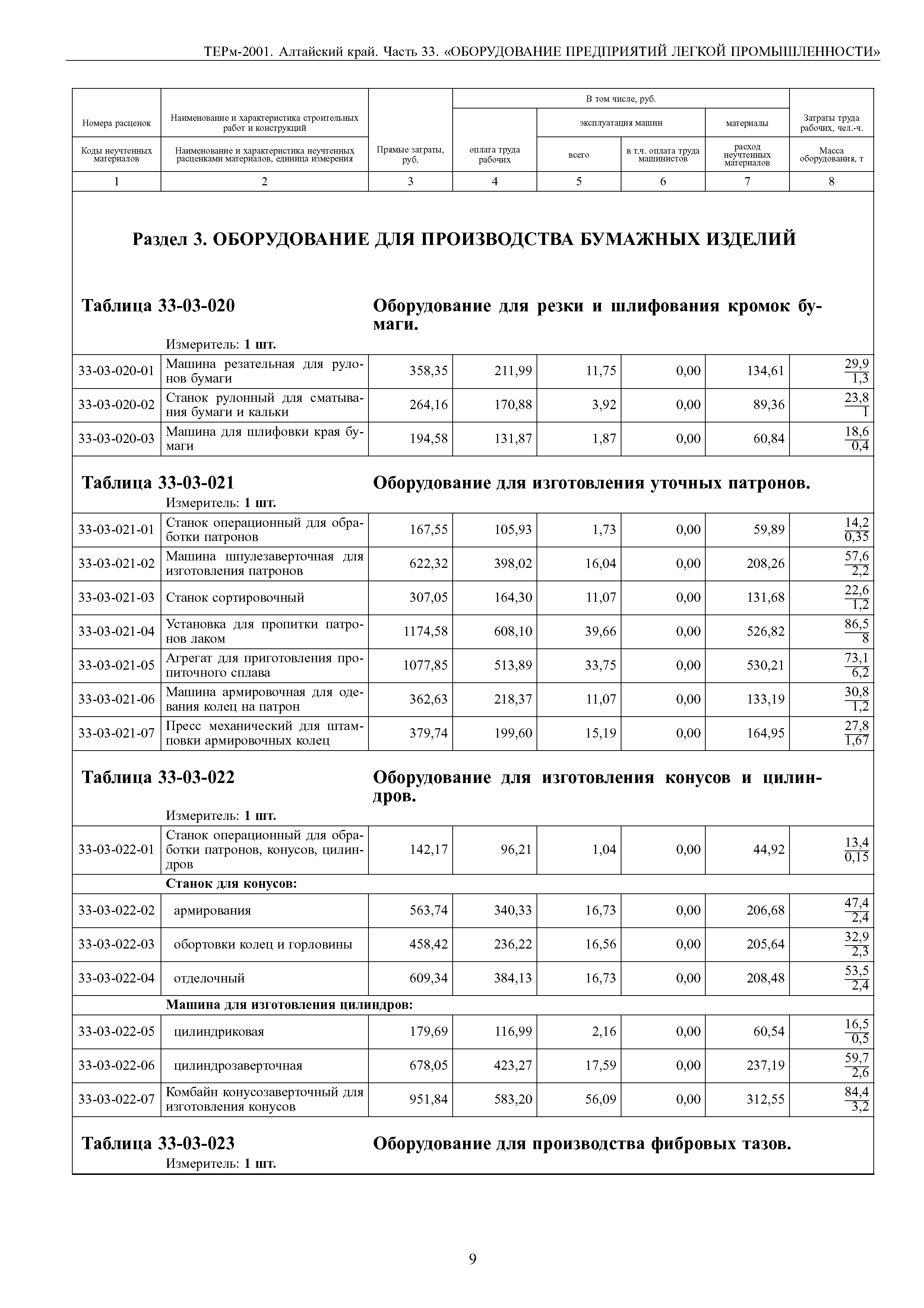 ТЕРм Алтайский край 81-03-33-2001